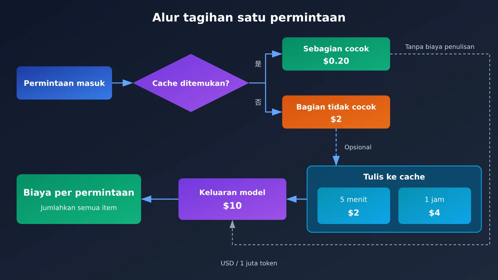 kimi-k3-1-pro-pricing-api-billing-guide-id-image-1