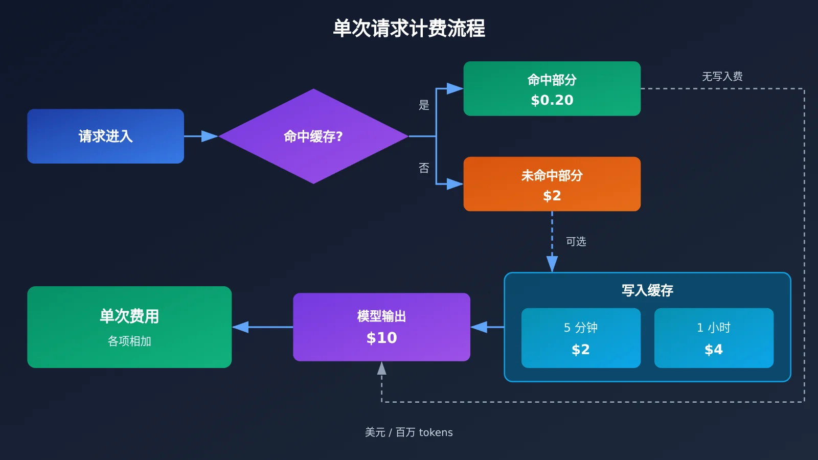 kimi-k3-1-pro-pricing-api-billing-guide-image-1