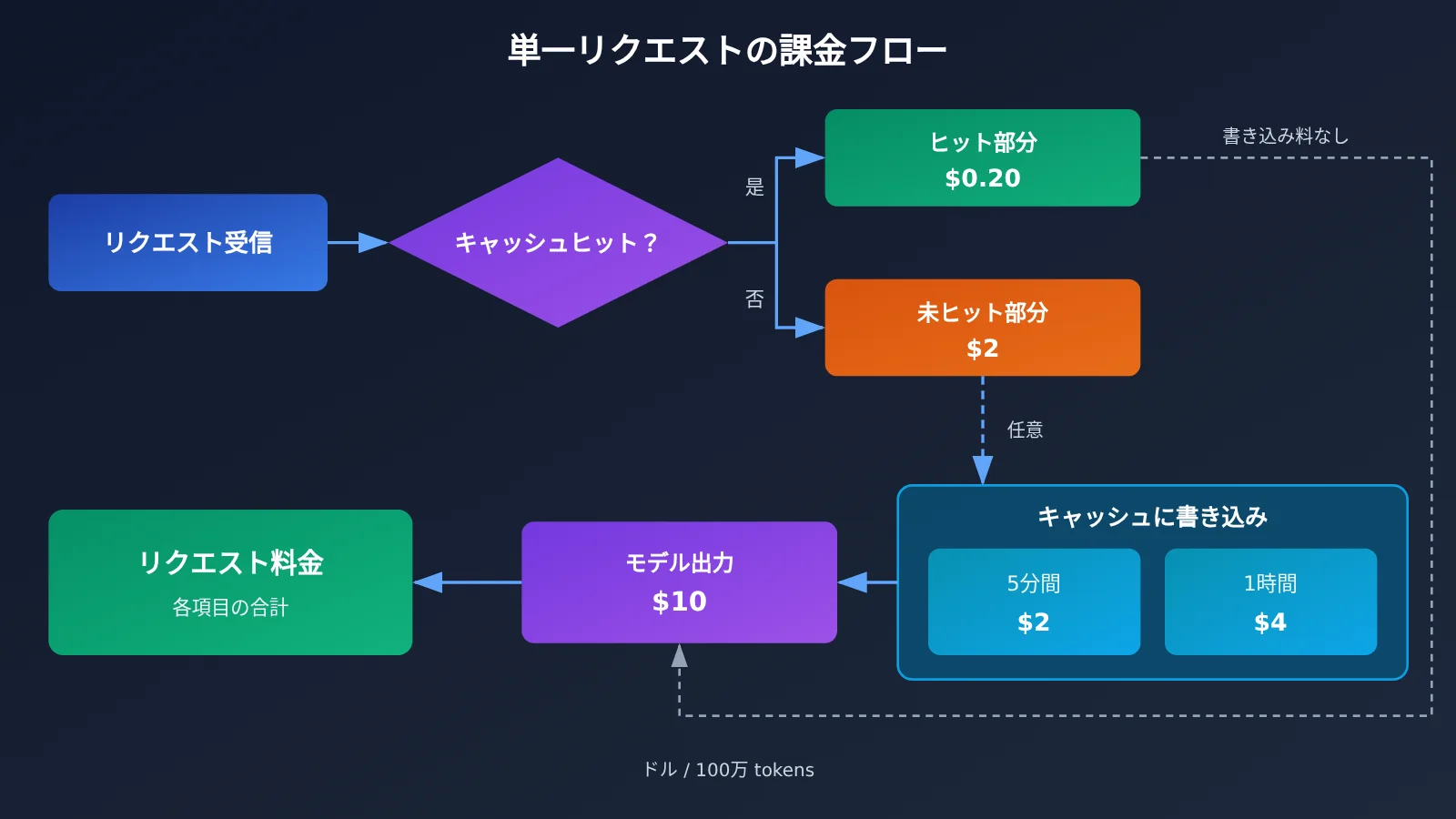 kimi-k3-1-pro-pricing-api-billing-guide-ja-image-1