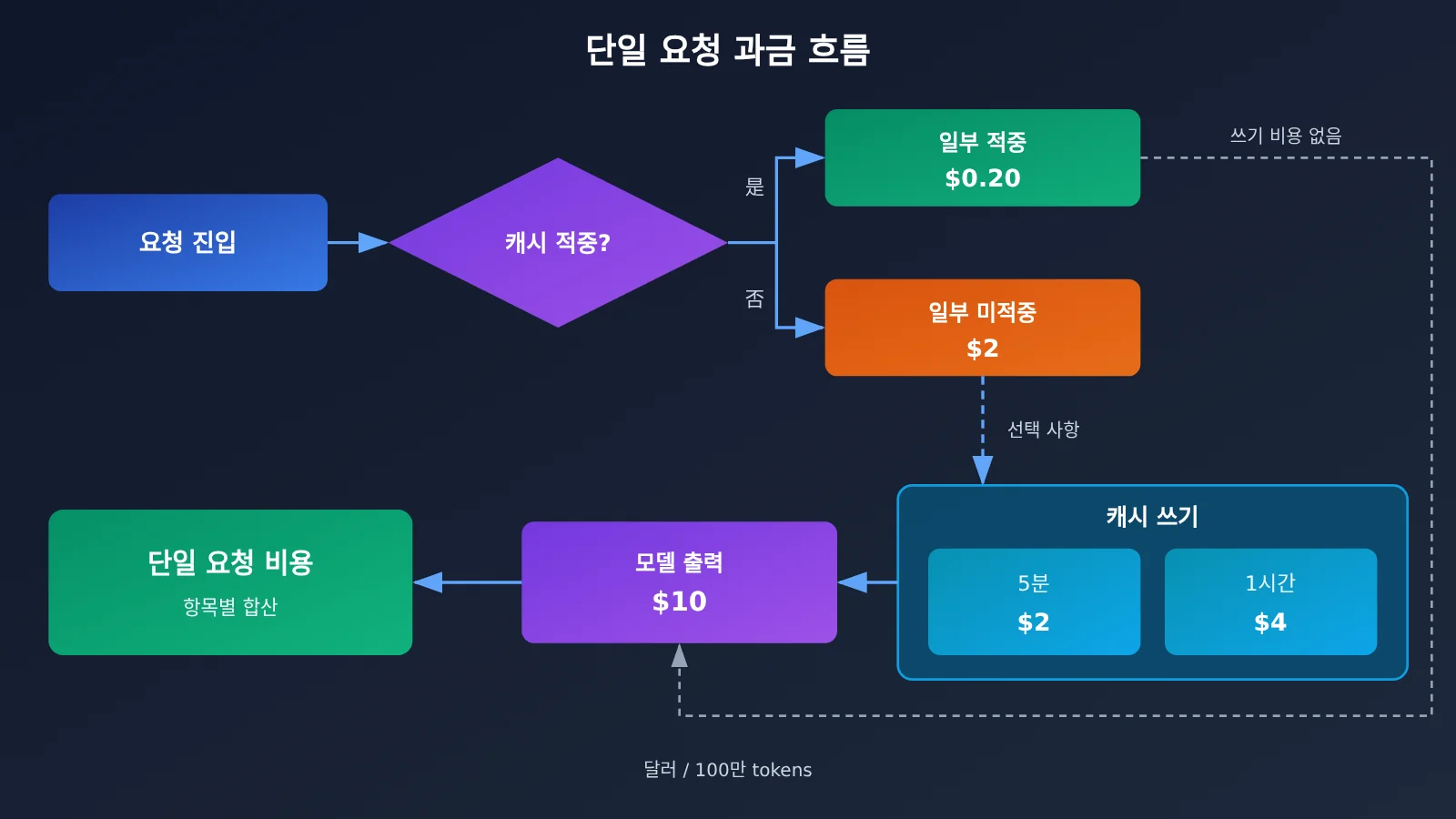 kimi-k3-1-pro-pricing-api-billing-guide-ko-image-1