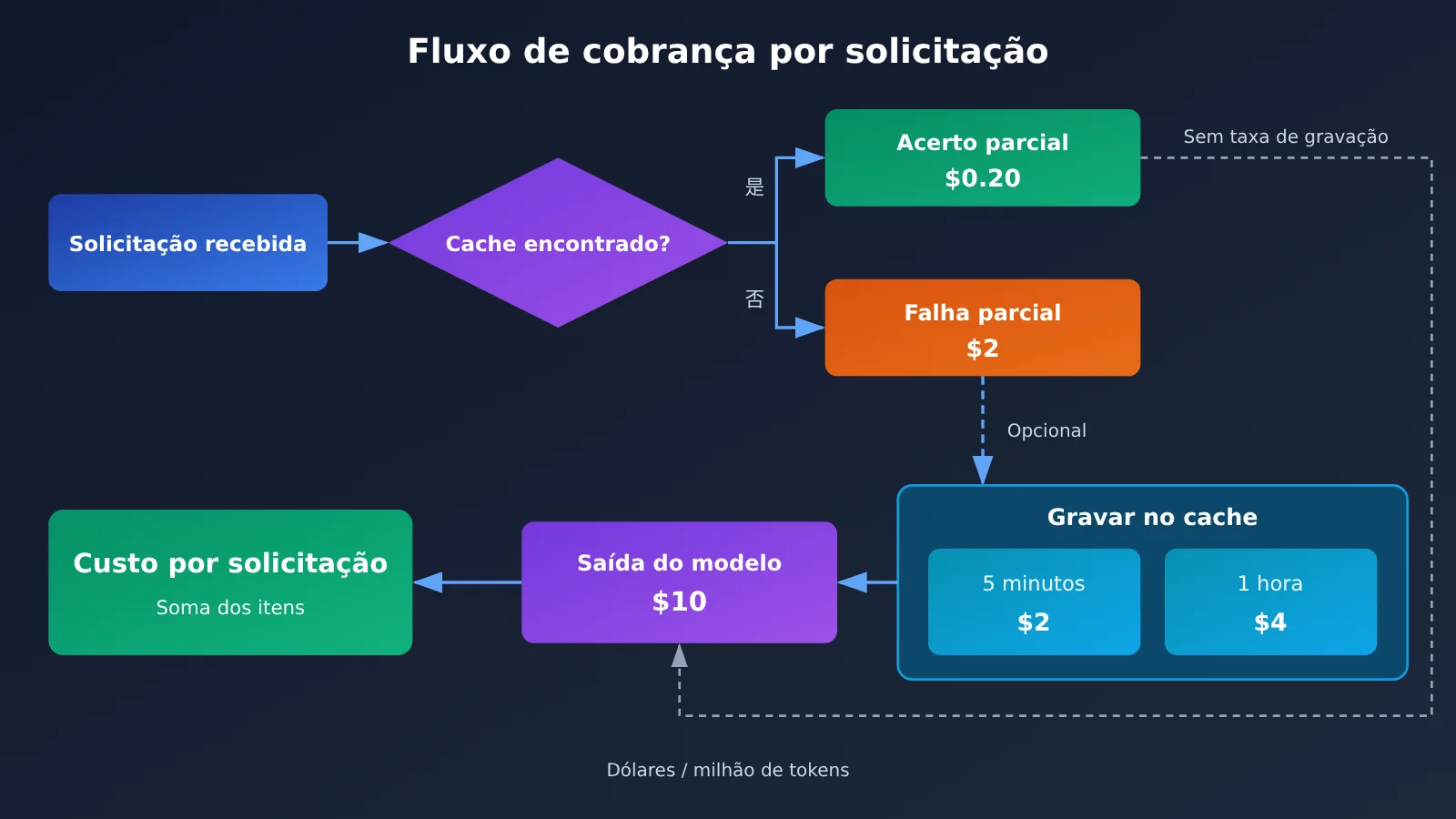 kimi-k3-1-pro-pricing-api-billing-guide-pt-pt-image-1