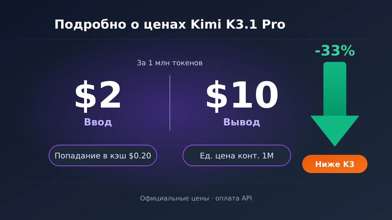 kimi-k3-1-pro-pricing-api-billing-guide-ru-image-0
