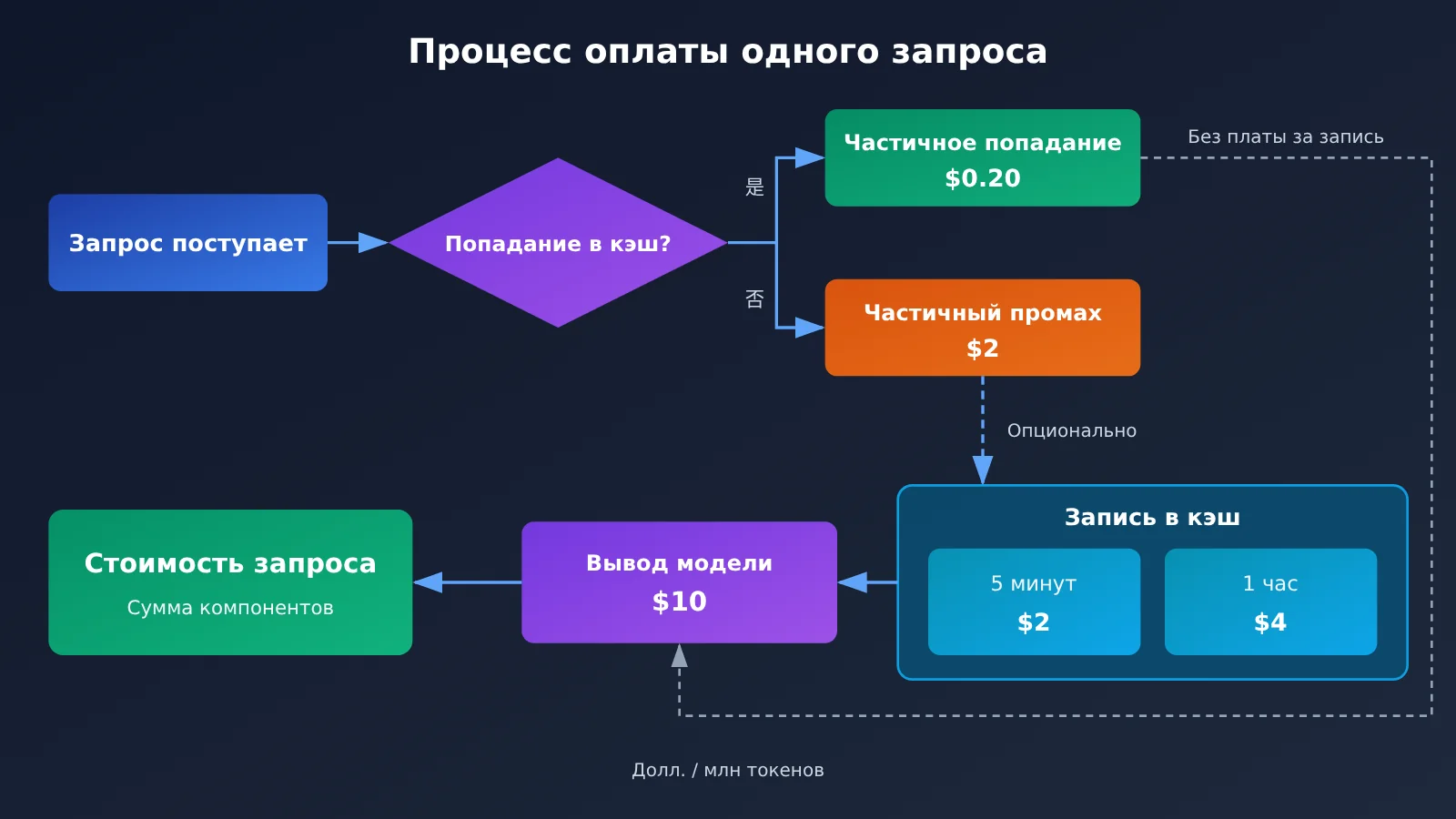 kimi-k3-1-pro-pricing-api-billing-guide-ru-image-1