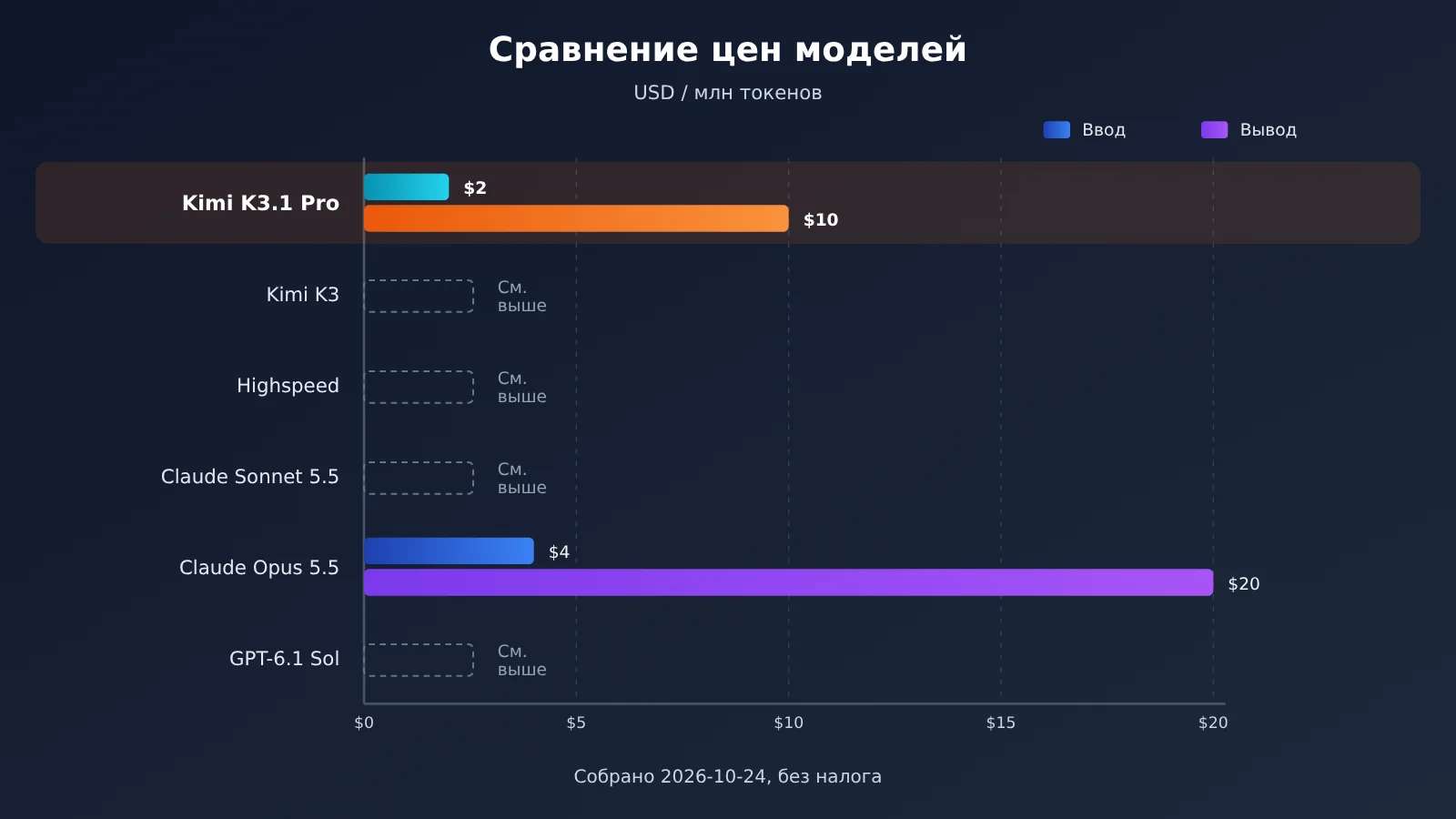 kimi-k3-1-pro-pricing-api-billing-guide-ru-image-2