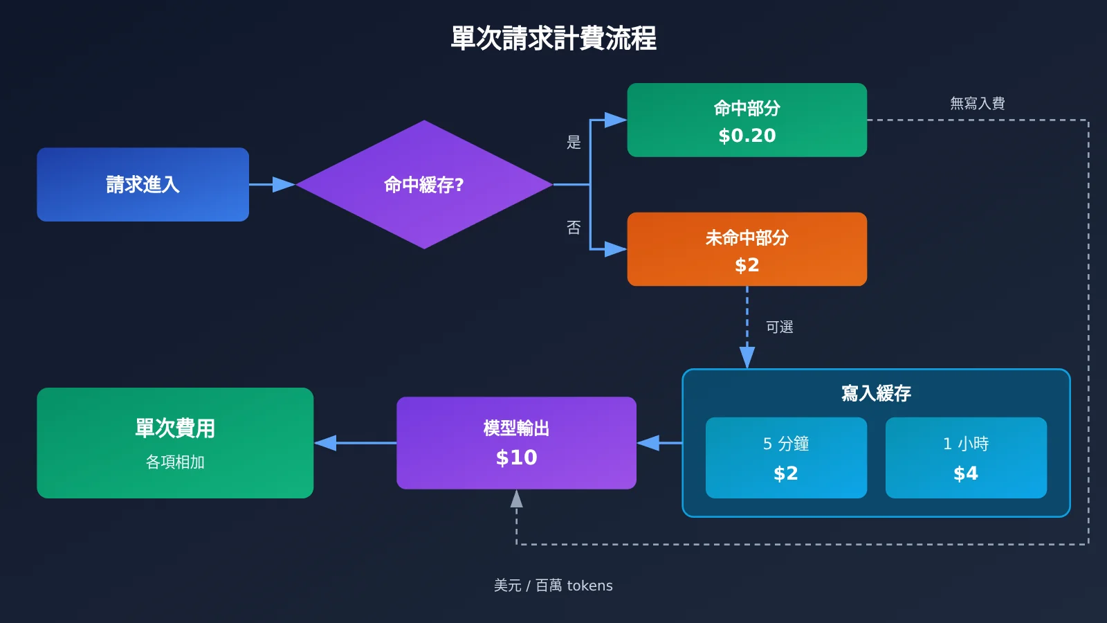 kimi-k3-1-pro-pricing-api-billing-guide-zh-hant-image-1