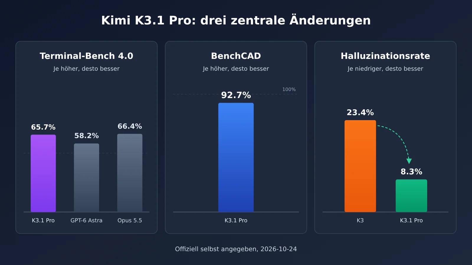 kimi-k3-1-pro-release-features-pricing-availability-de-image-1