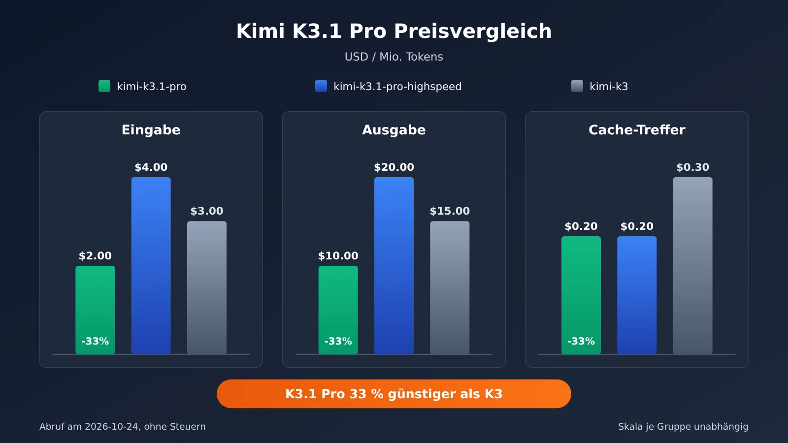 kimi-k3-1-pro-release-features-pricing-availability-de-image-2
