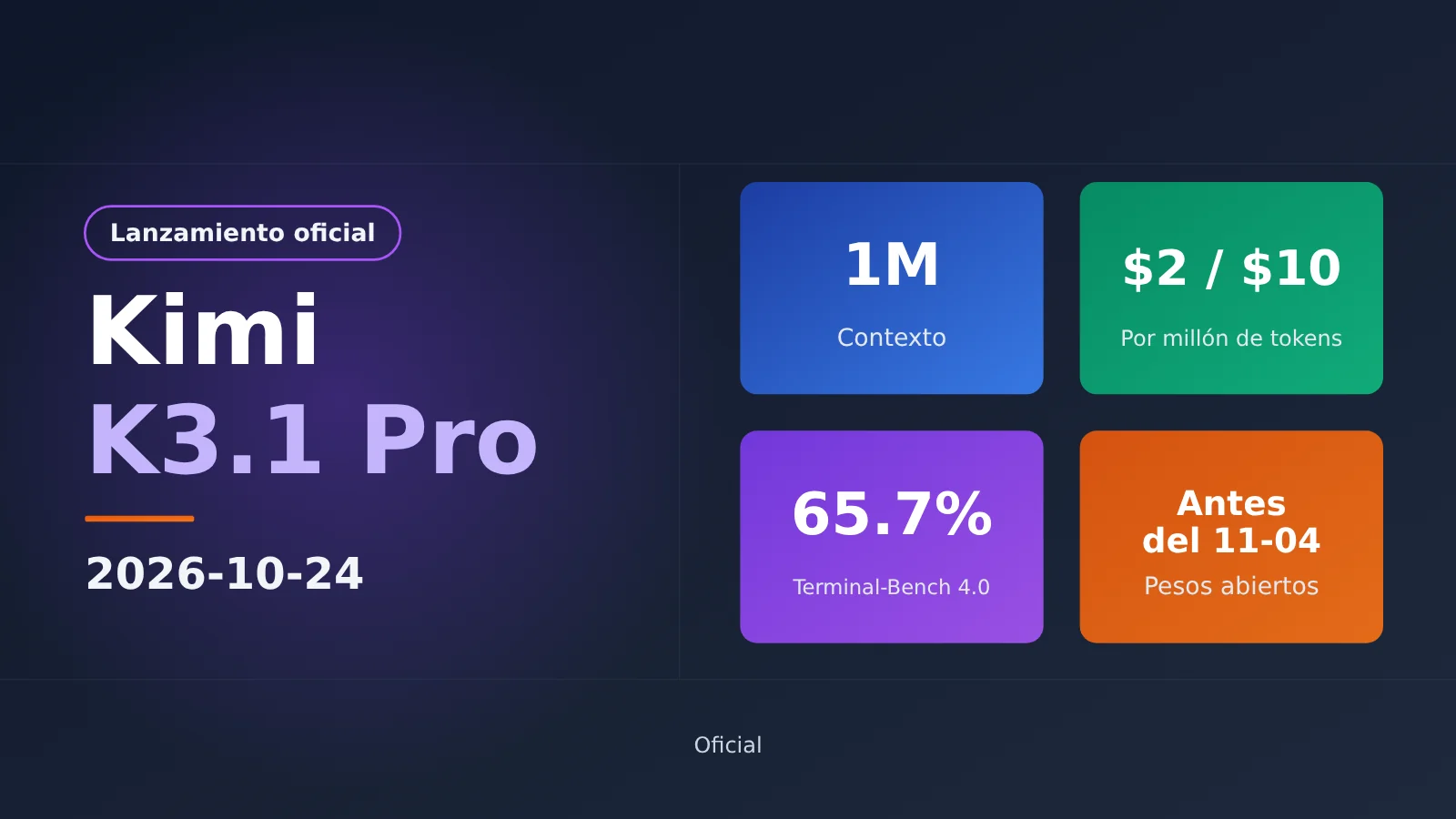 kimi-k3-1-pro-release-features-pricing-availability-es-image-0