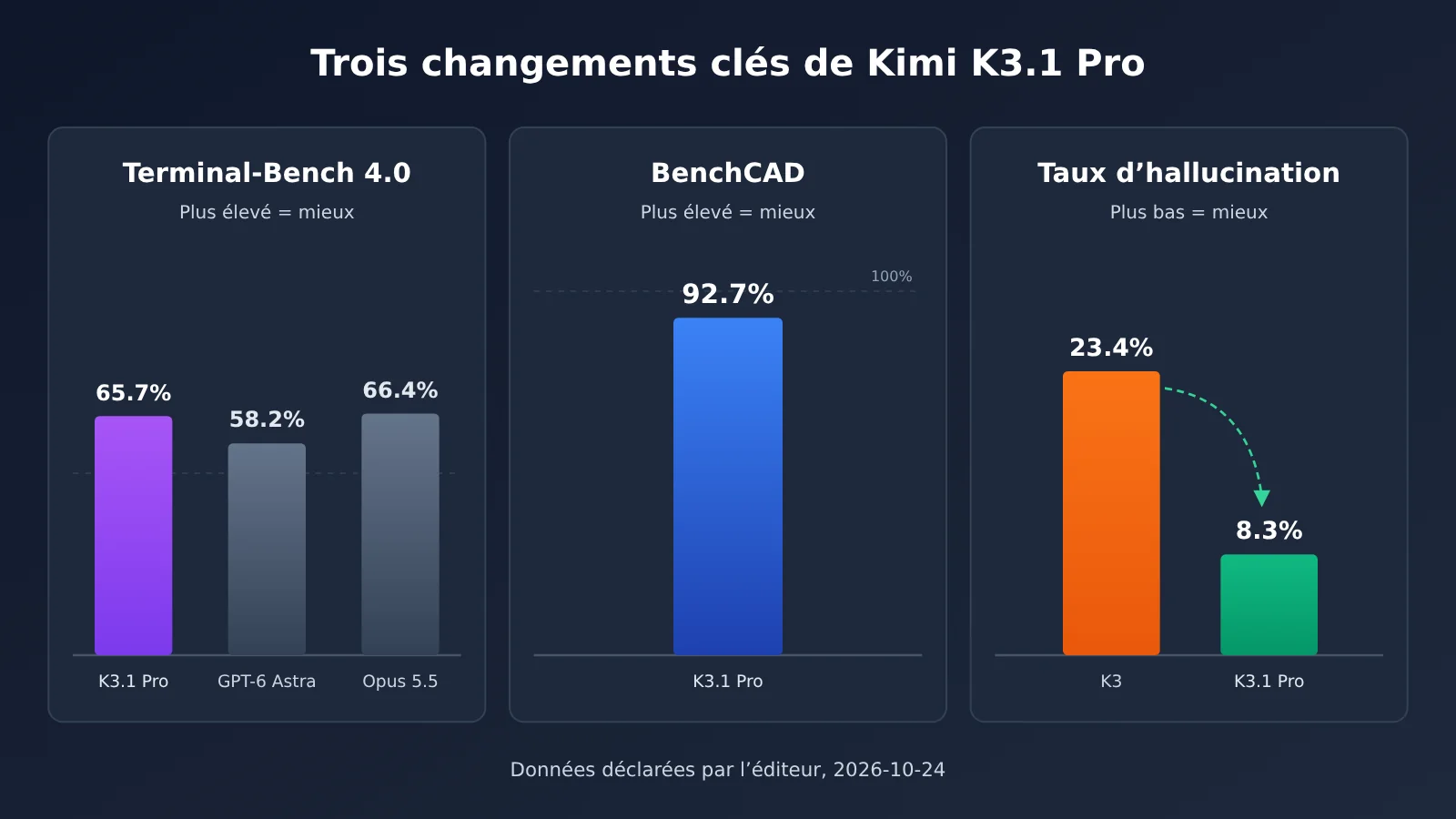 kimi-k3-1-pro-release-features-pricing-availability-fr-image-1