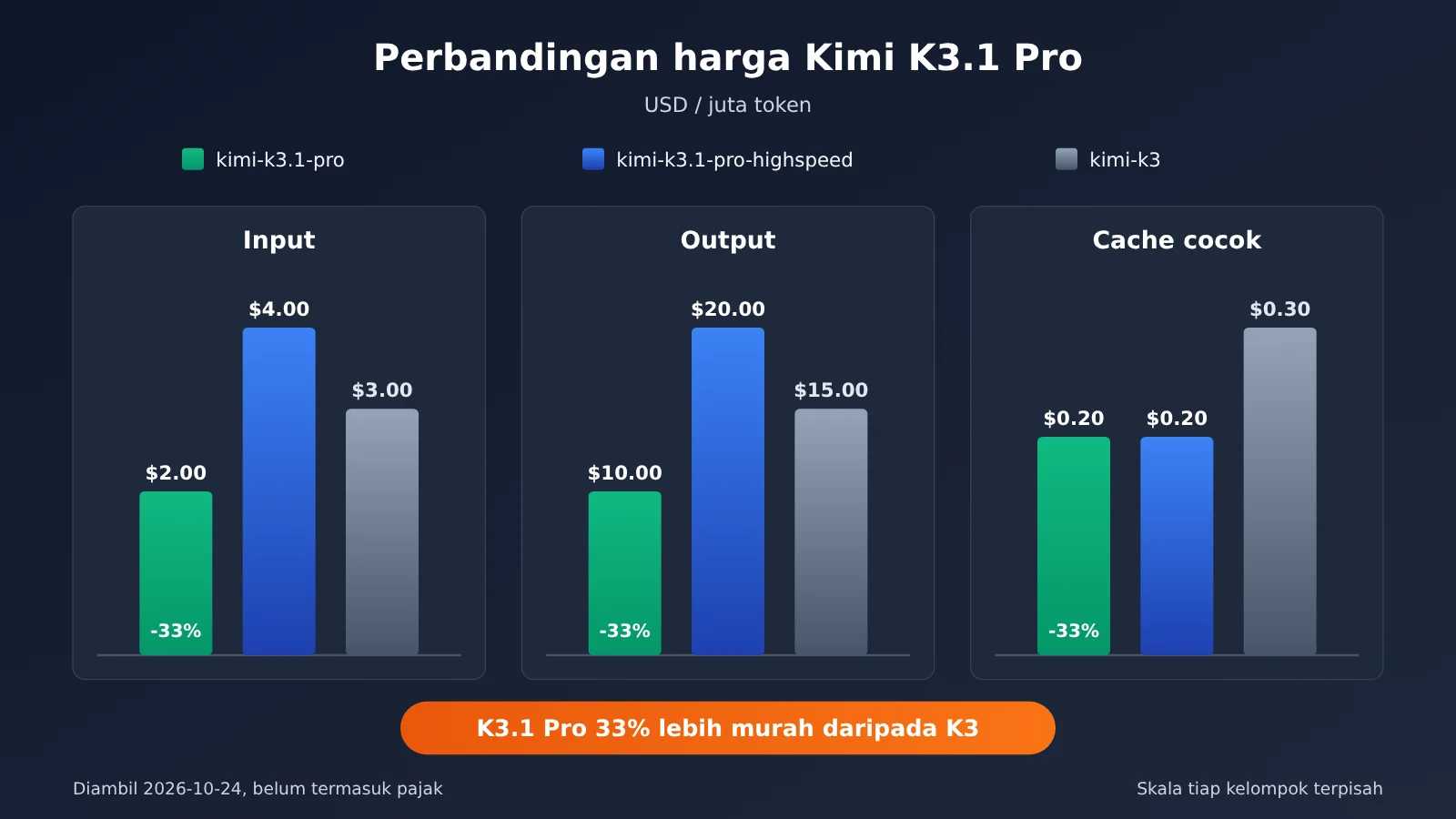 kimi-k3-1-pro-release-features-pricing-availability-id-image-2