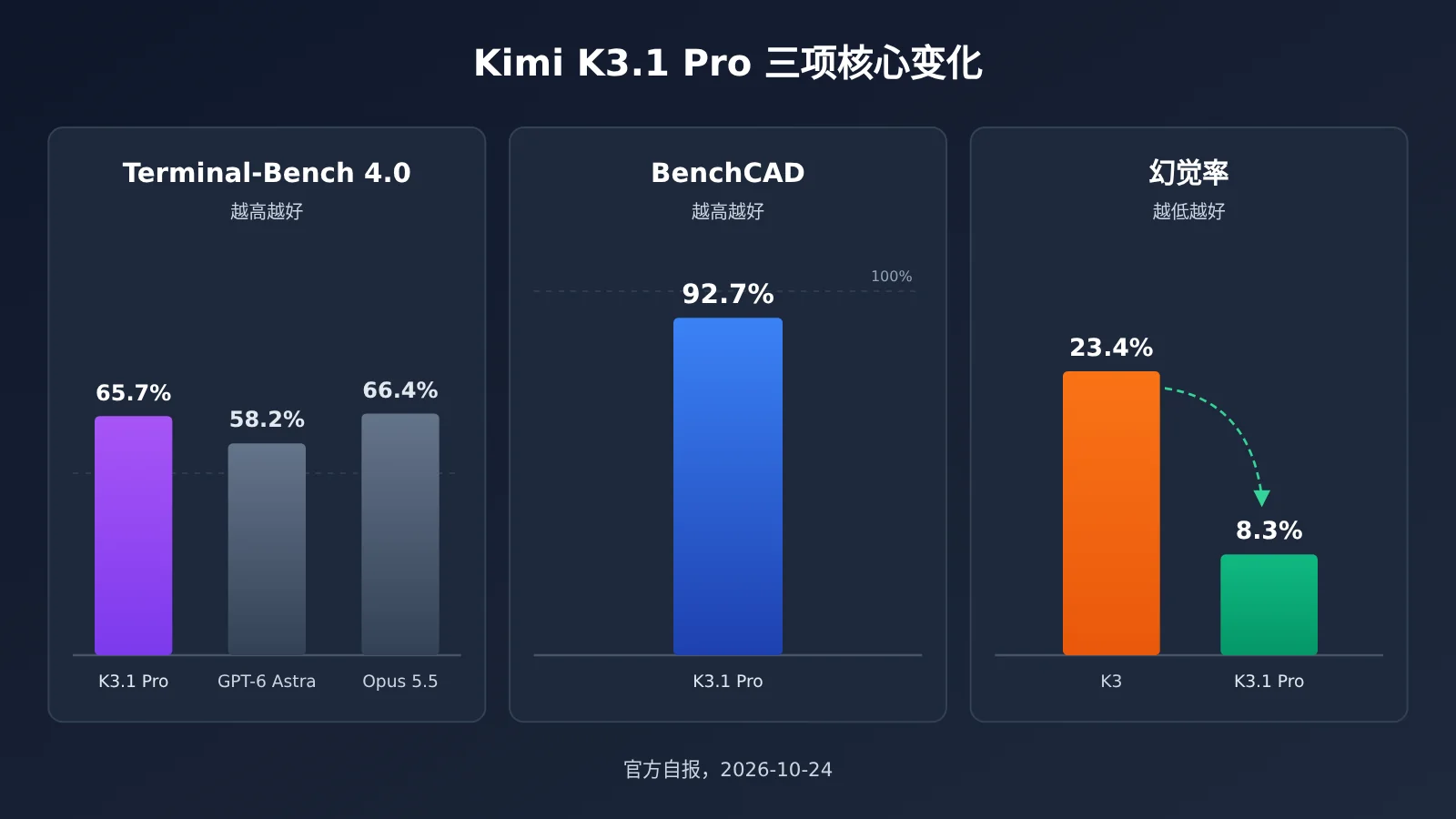 kimi-k3-1-pro-release-features-pricing-availability-image-1