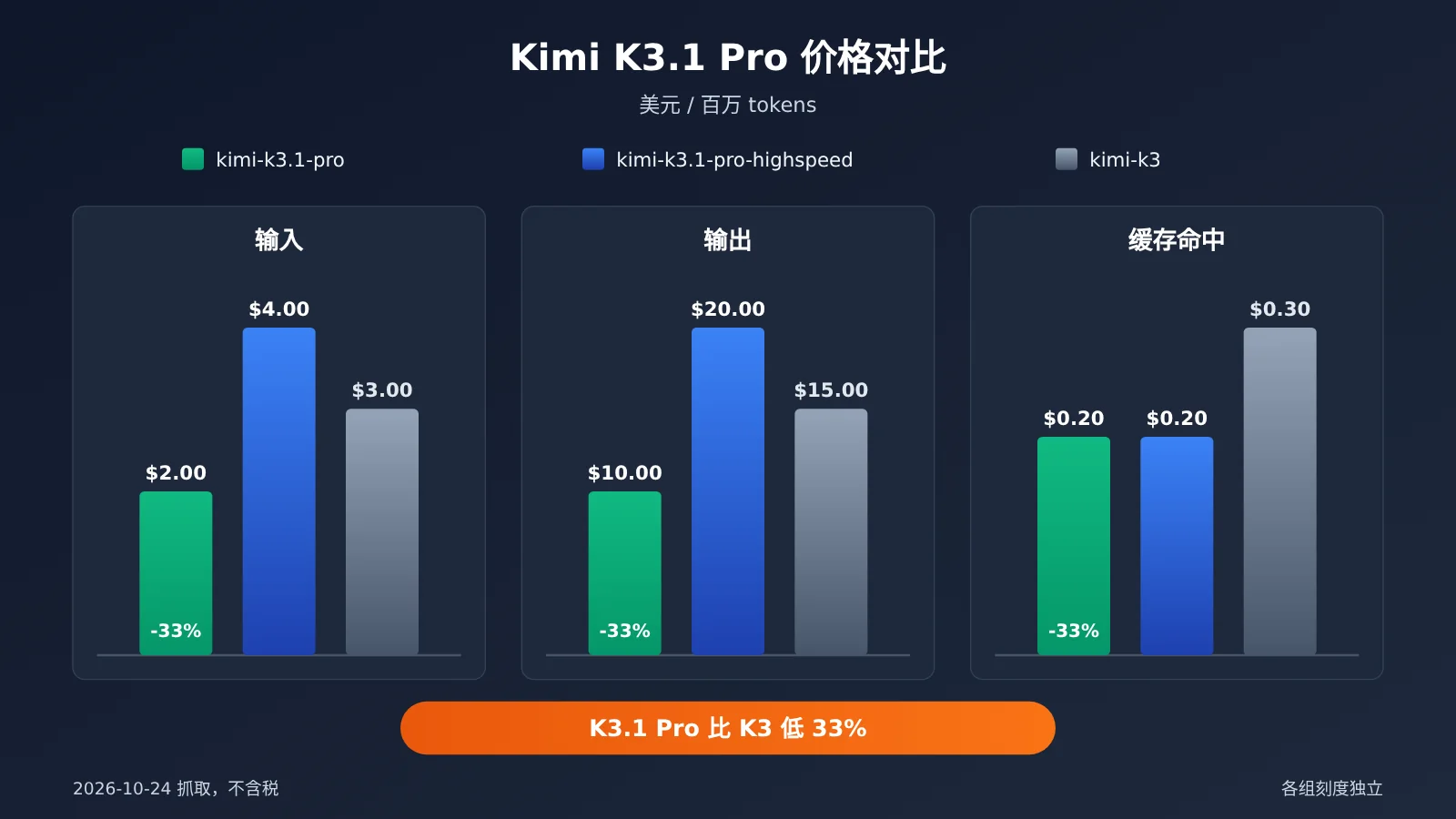 kimi-k3-1-pro-release-features-pricing-availability-image-2