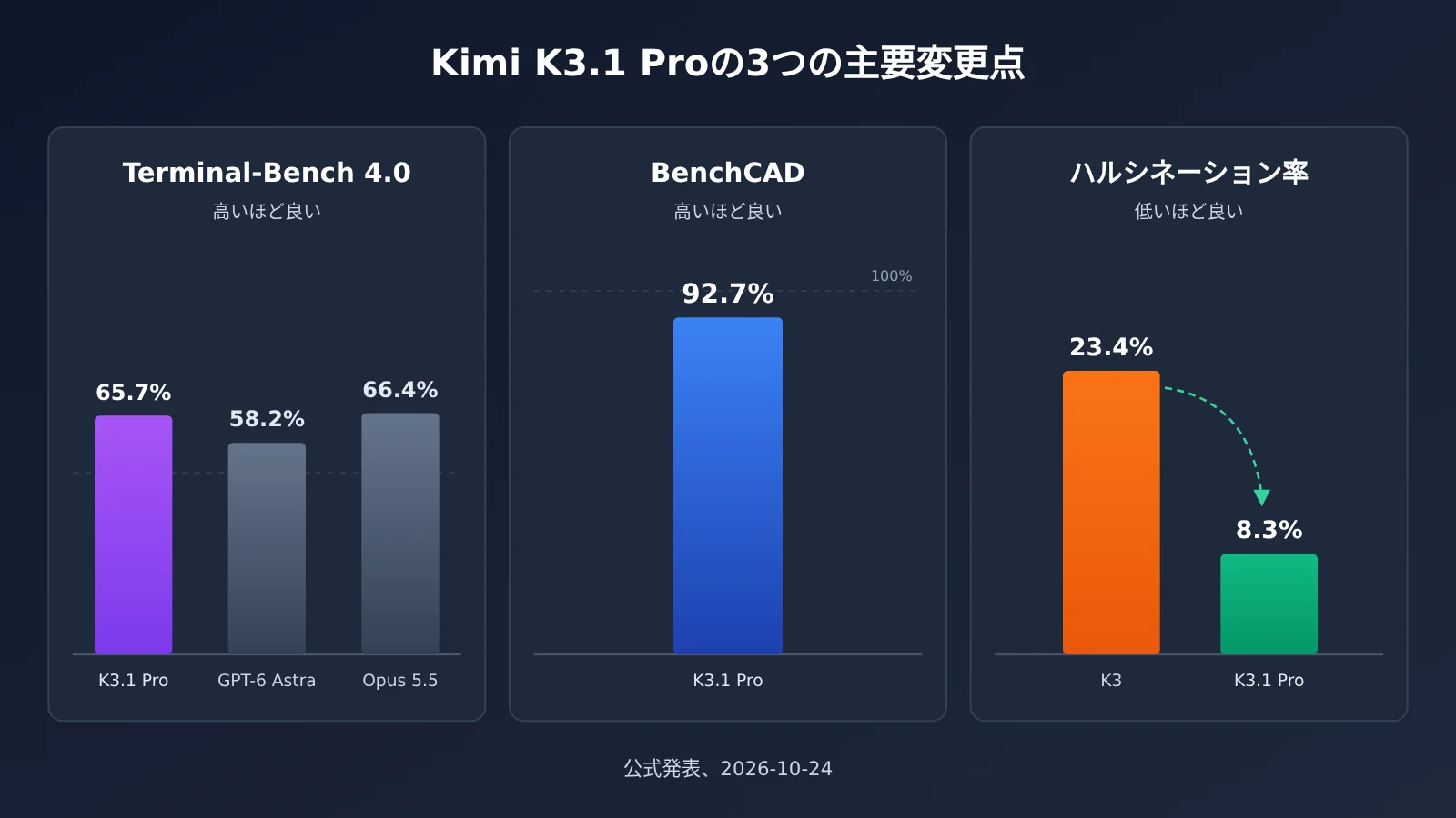 kimi-k3-1-pro-release-features-pricing-availability-ja-image-1