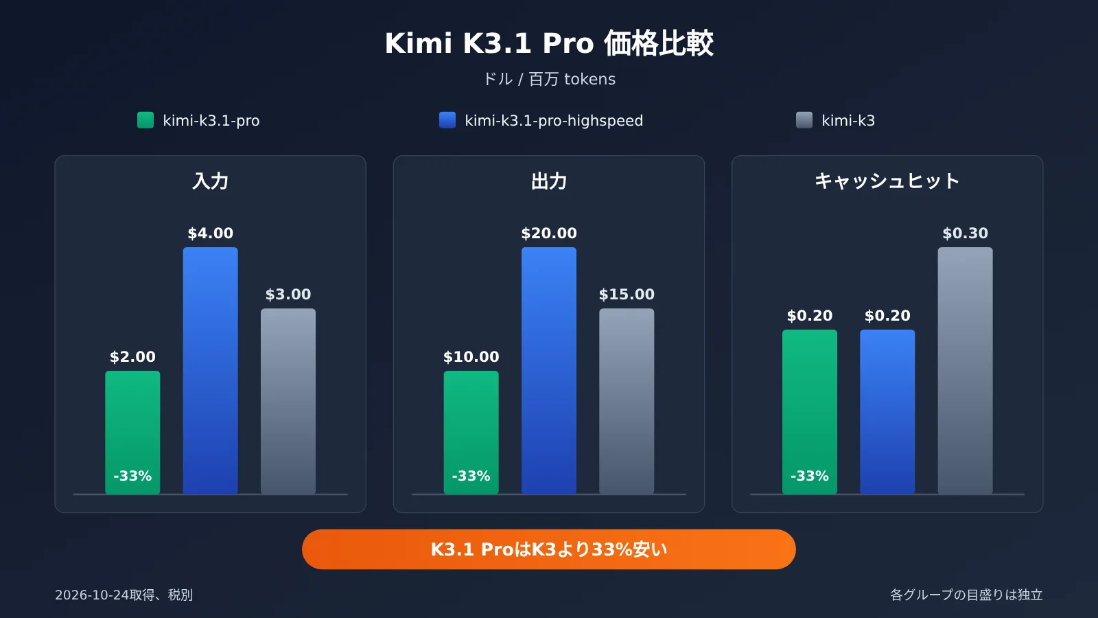 kimi-k3-1-pro-release-features-pricing-availability-ja-image-2