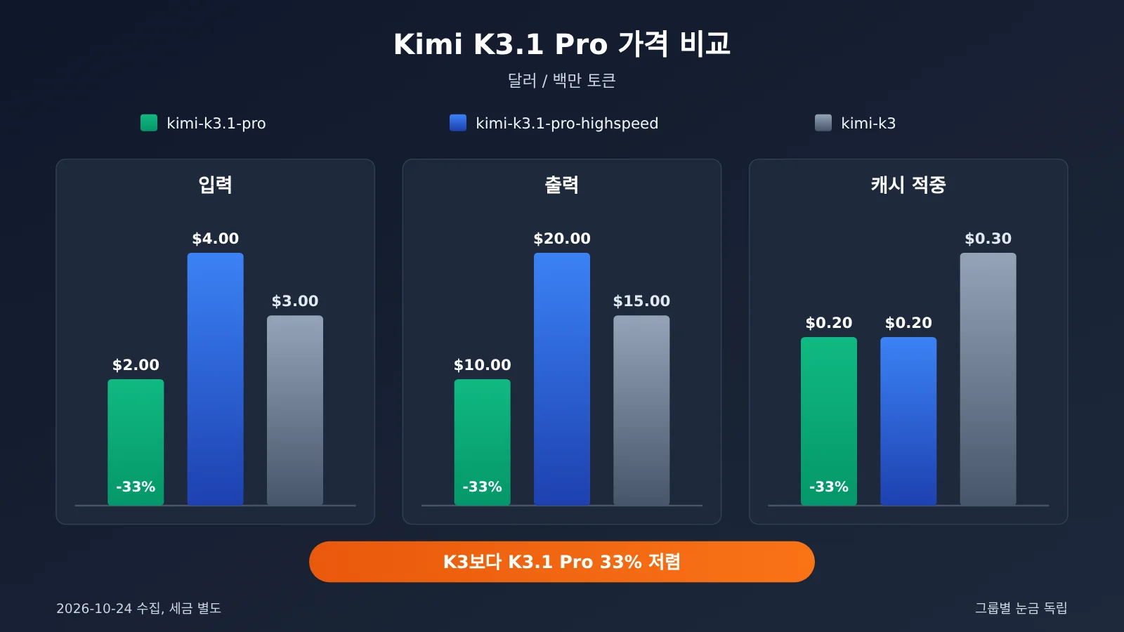 kimi-k3-1-pro-release-features-pricing-availability-ko-image-2
