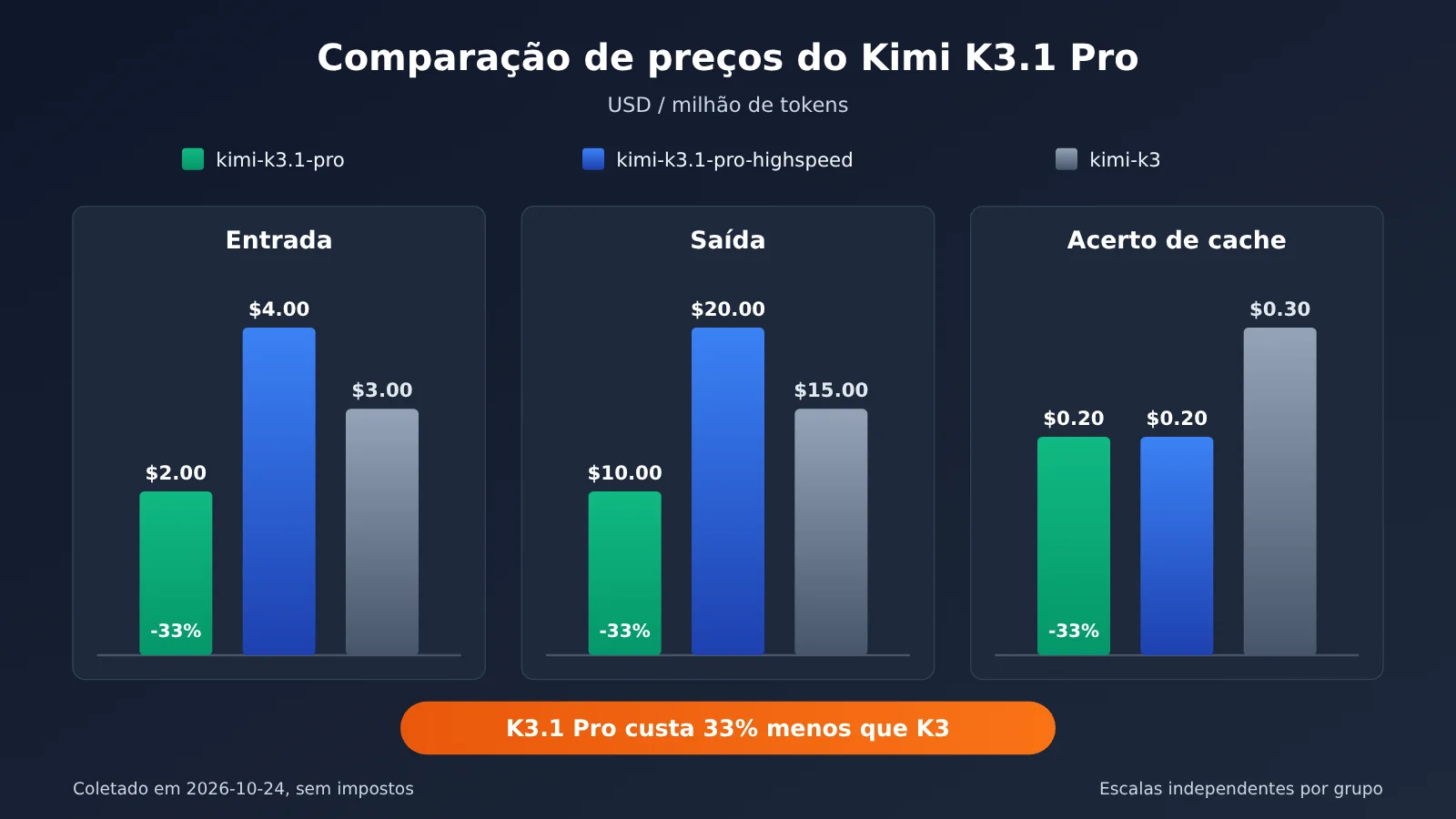 kimi-k3-1-pro-release-features-pricing-availability-pt-pt-image-2