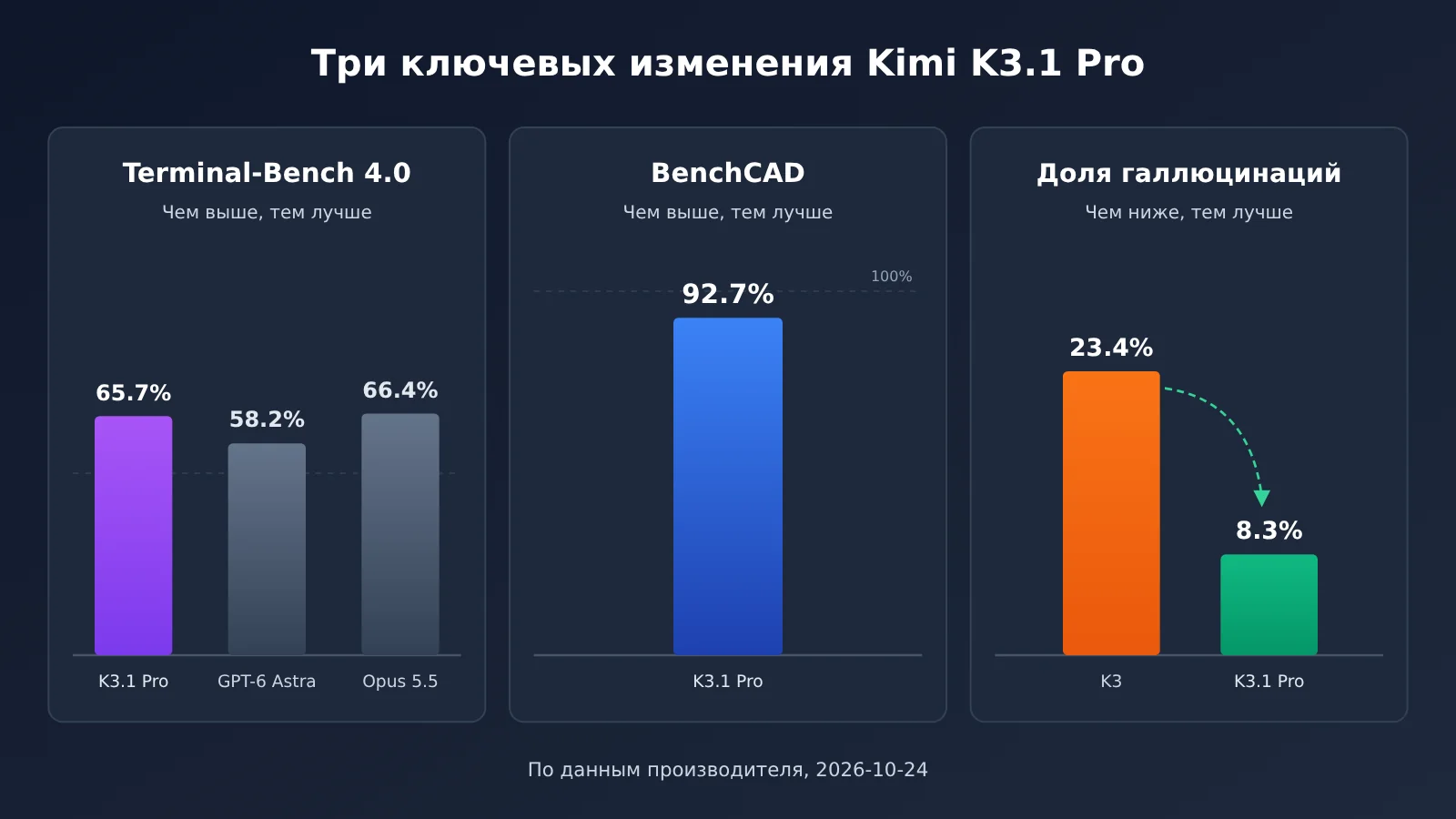 kimi-k3-1-pro-release-features-pricing-availability-ru-image-1