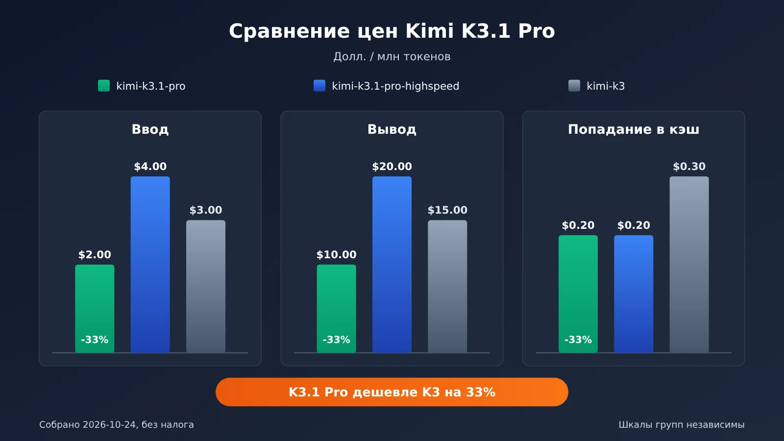 kimi-k3-1-pro-release-features-pricing-availability-ru-image-2