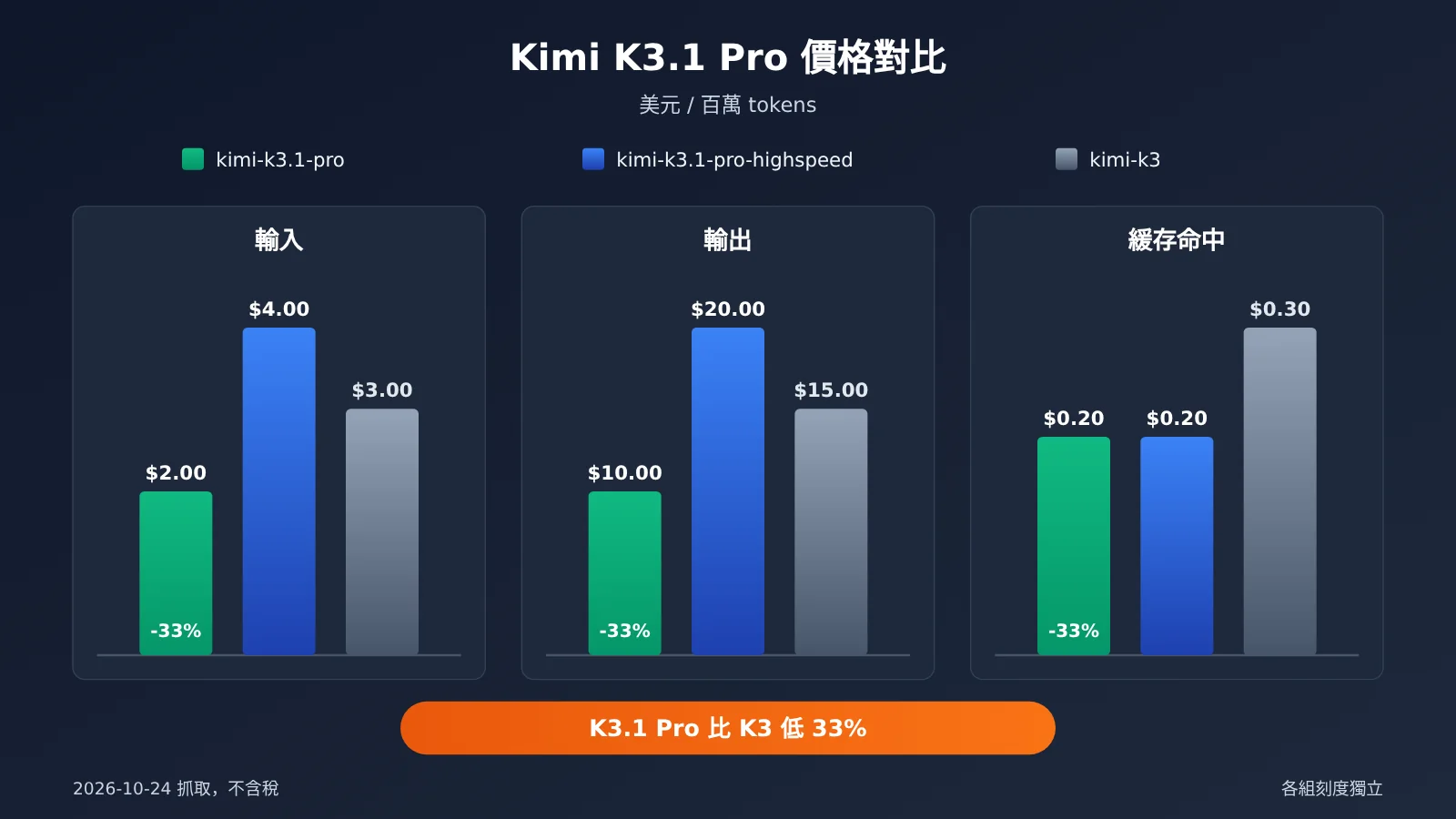 kimi-k3-1-pro-release-features-pricing-availability-zh-hant-image-2