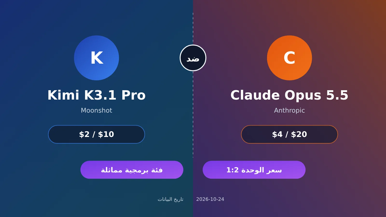 kimi-k3-1-pro-vs-claude-opus-5-5-coding-pricing-ar-image-0