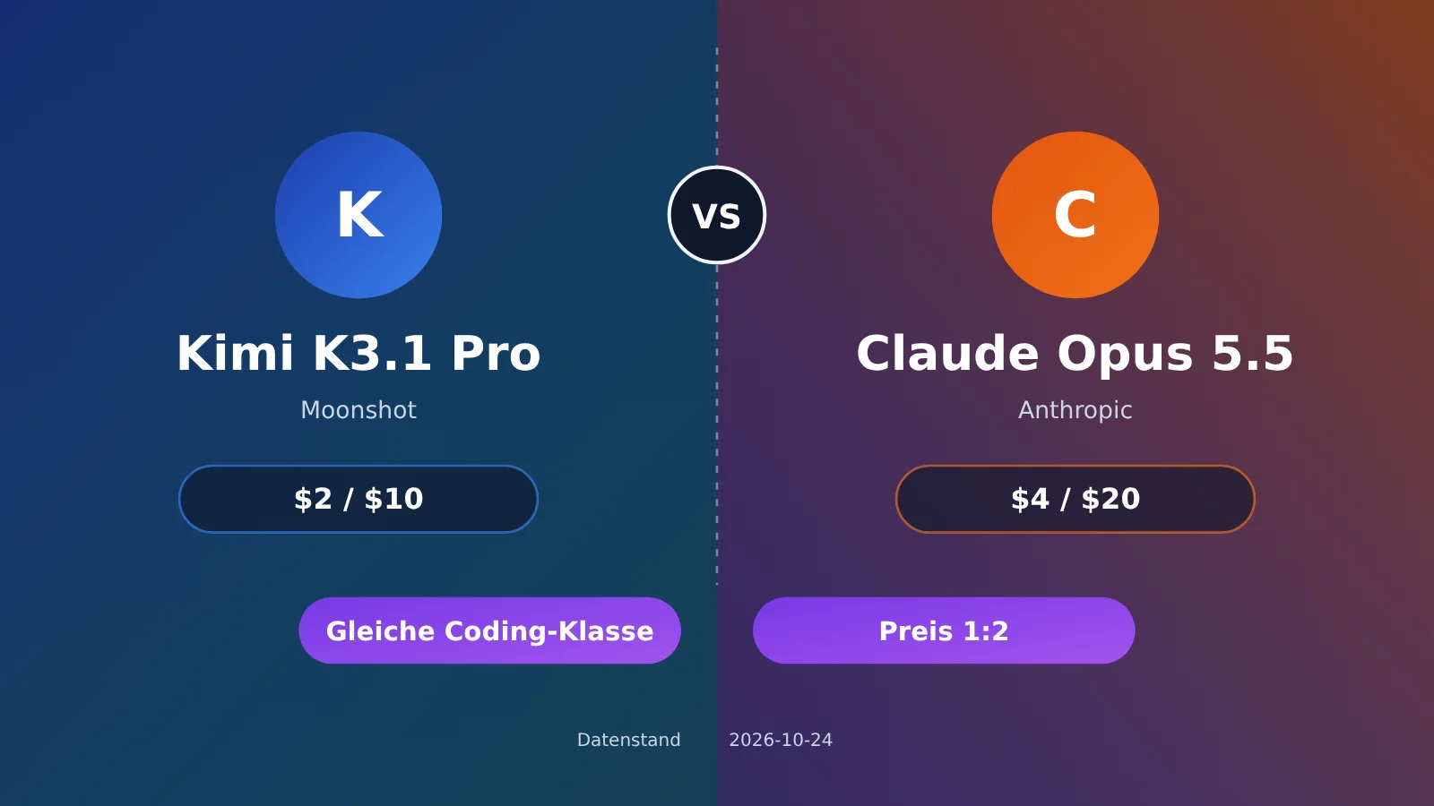 kimi-k3-1-pro-vs-claude-opus-5-5-coding-pricing-de-image-0