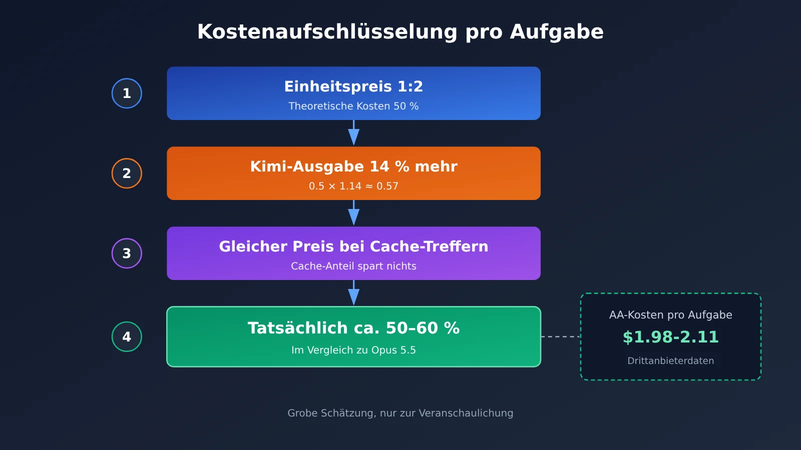 kimi-k3-1-pro-vs-claude-opus-5-5-coding-pricing-de-image-2