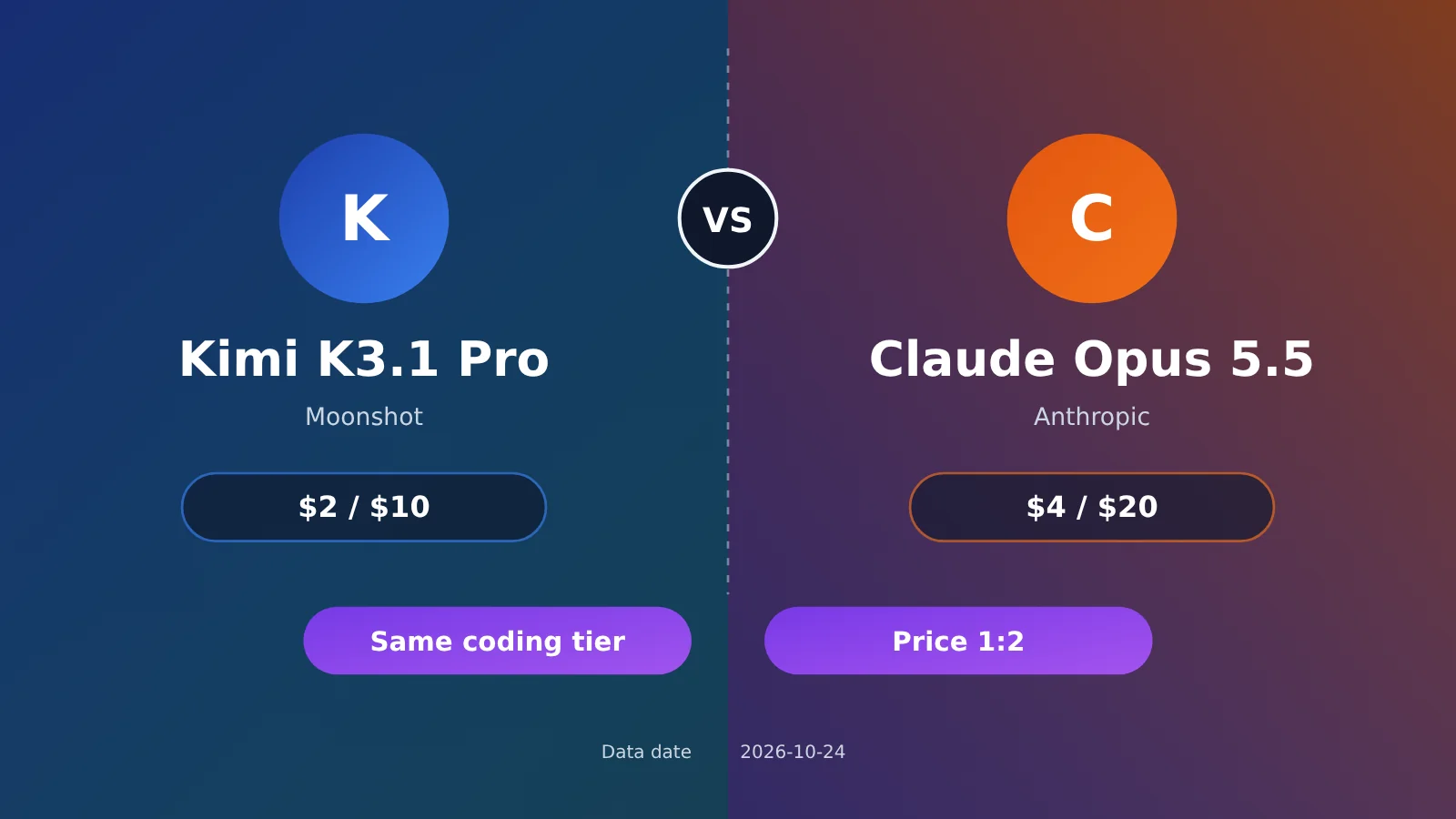 kimi-k3-1-pro-vs-claude-opus-5-5-coding-pricing-en-image-0