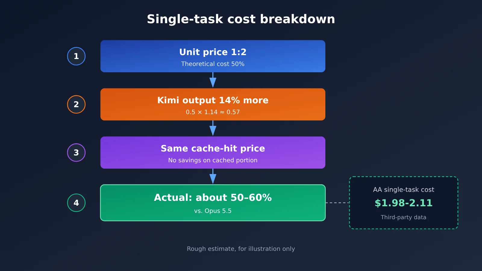kimi-k3-1-pro-vs-claude-opus-5-5-coding-pricing-en-image-2