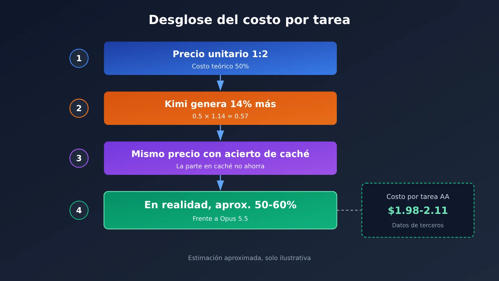 kimi-k3-1-pro-vs-claude-opus-5-5-coding-pricing-es-image-2