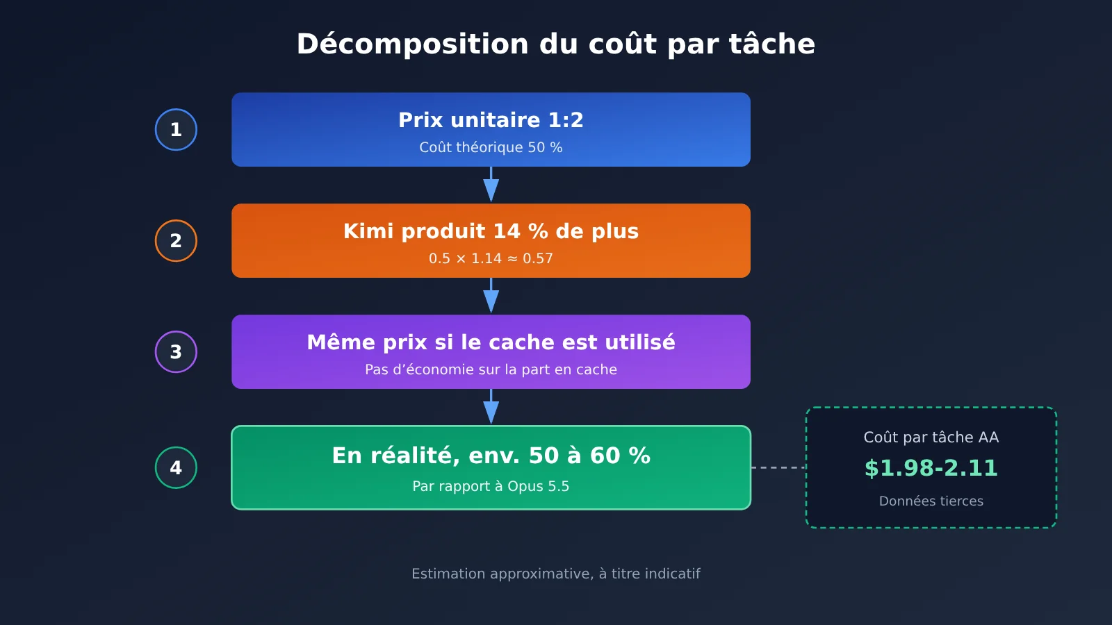 kimi-k3-1-pro-vs-claude-opus-5-5-coding-pricing-fr-image-2