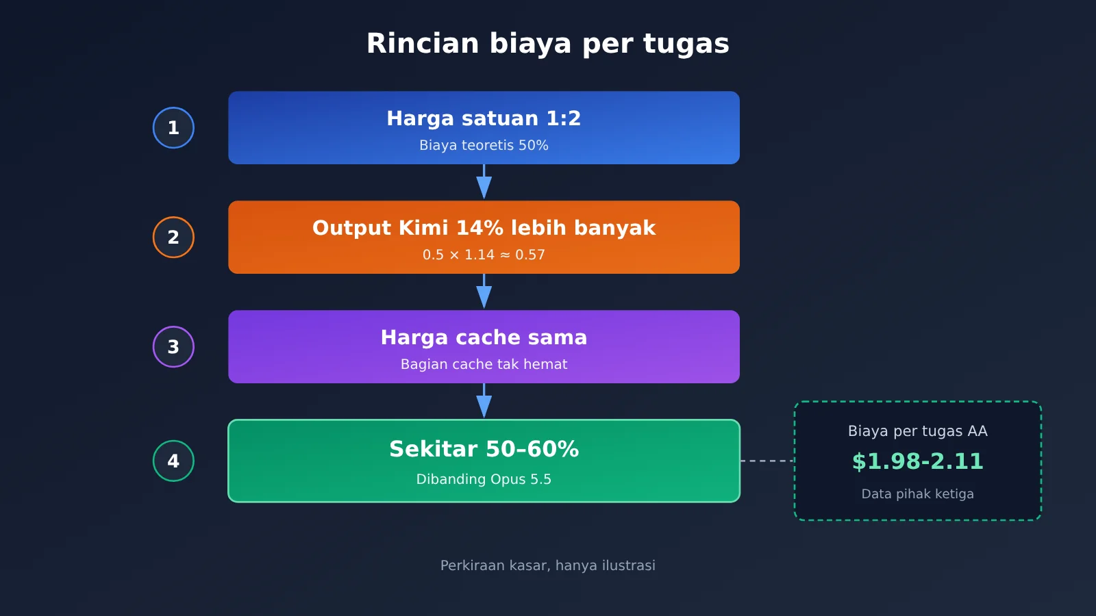 kimi-k3-1-pro-vs-claude-opus-5-5-coding-pricing-id-image-2