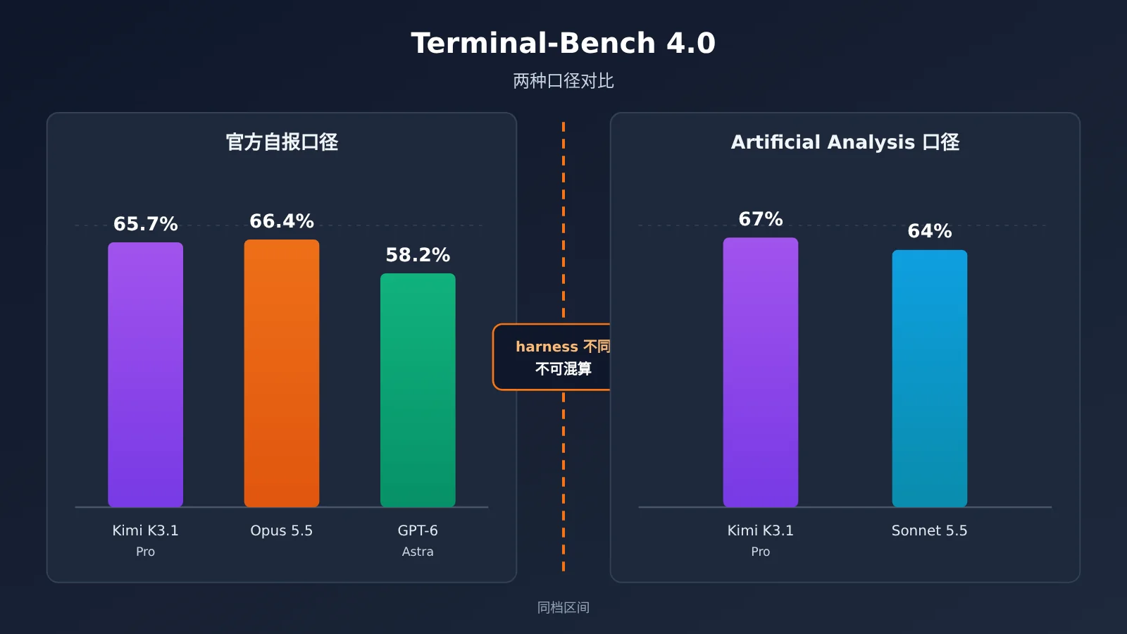 kimi-k3-1-pro-vs-claude-opus-5-5-coding-pricing-image-1
