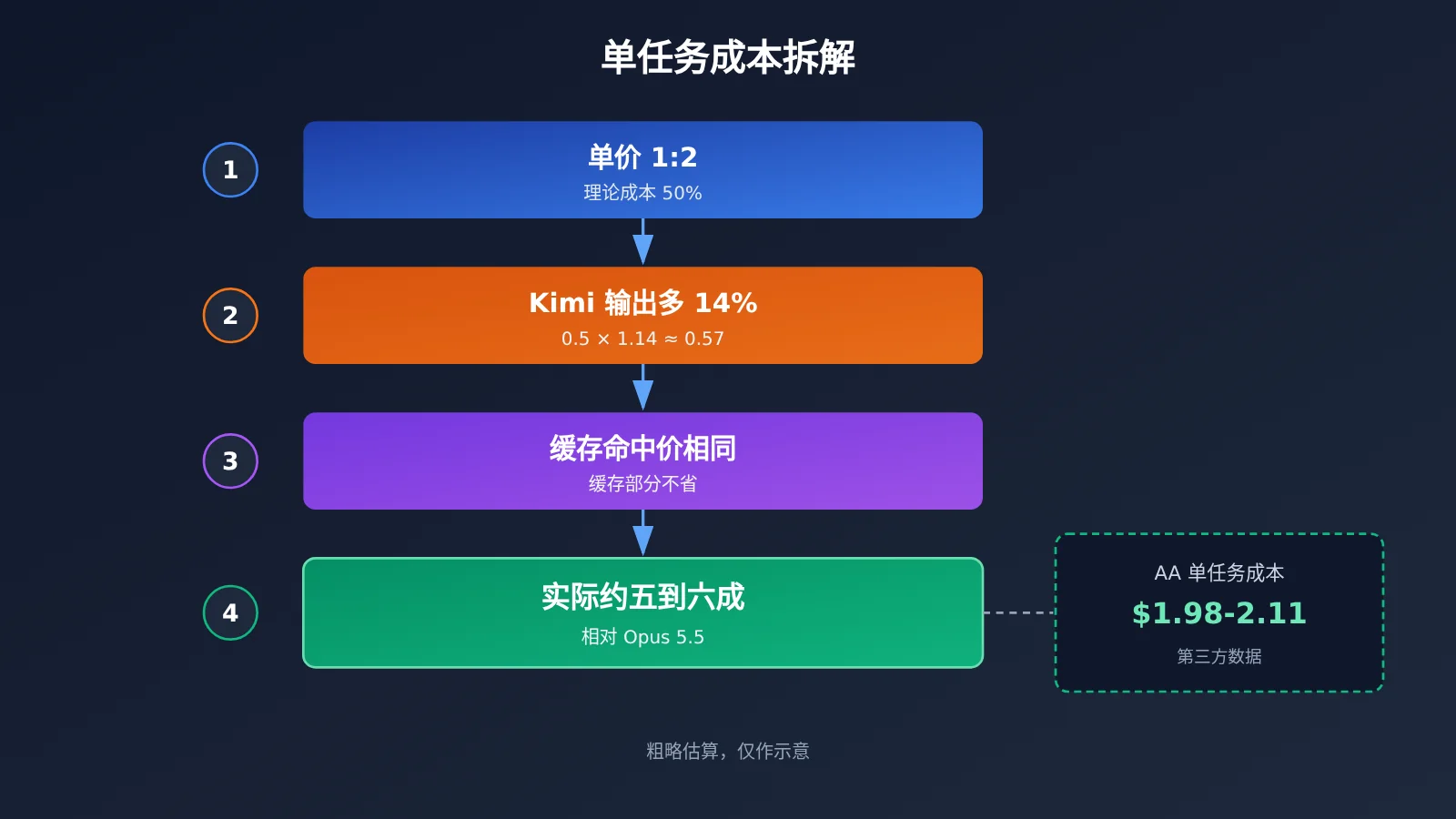 kimi-k3-1-pro-vs-claude-opus-5-5-coding-pricing-image-2