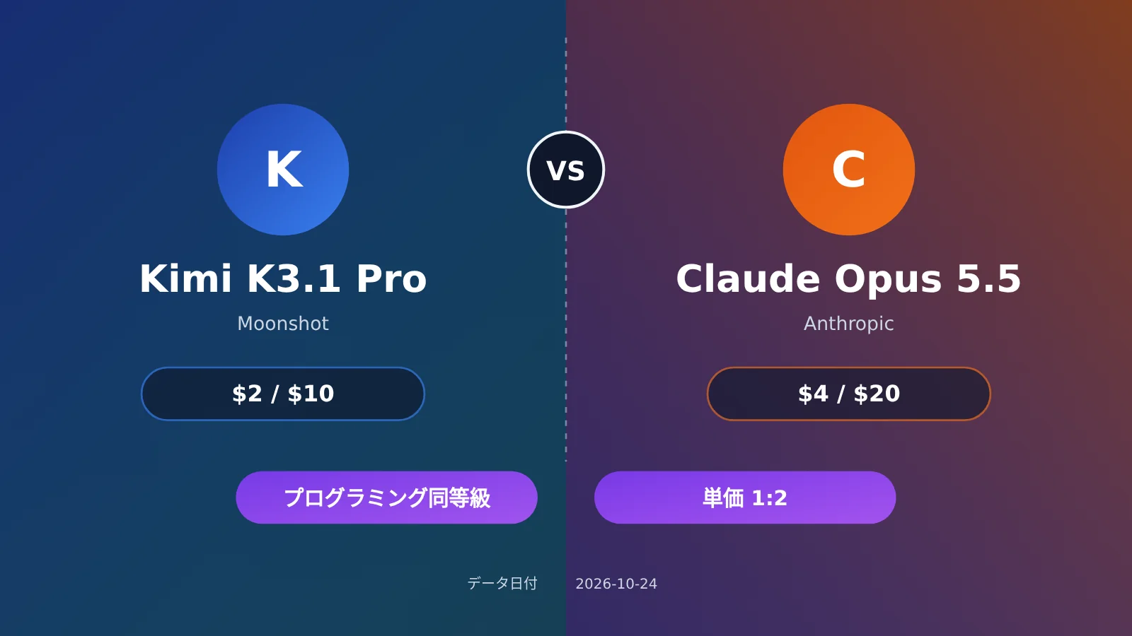 kimi-k3-1-pro-vs-claude-opus-5-5-coding-pricing-ja-image-0
