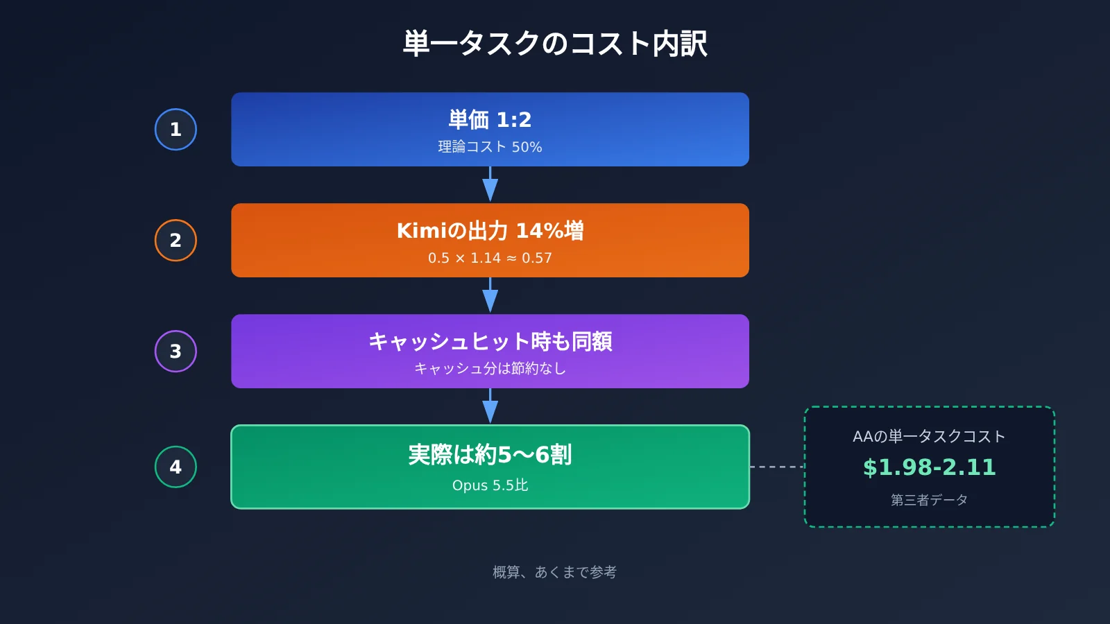 kimi-k3-1-pro-vs-claude-opus-5-5-coding-pricing-ja-image-2