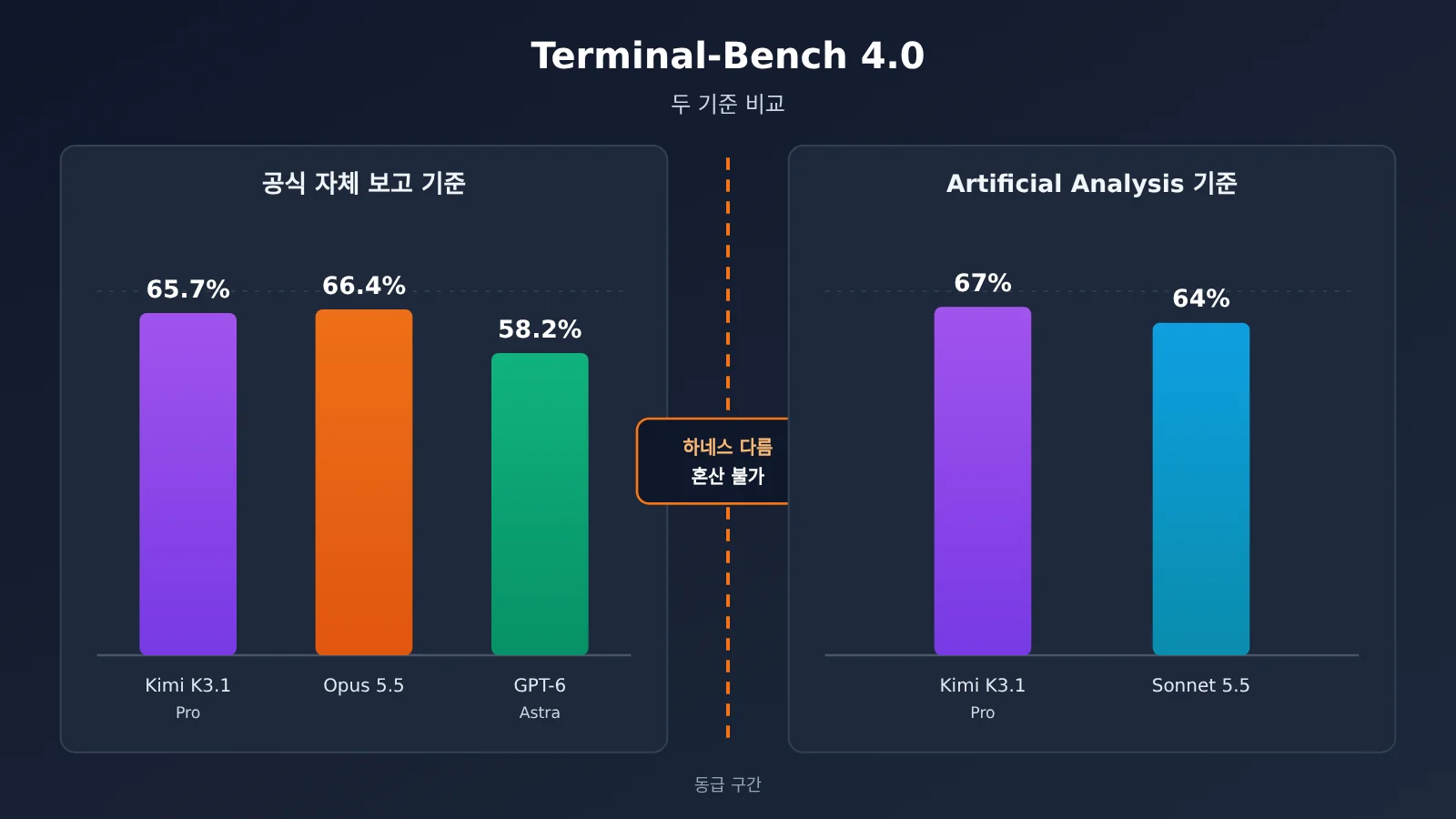 kimi-k3-1-pro-vs-claude-opus-5-5-coding-pricing-ko-image-1