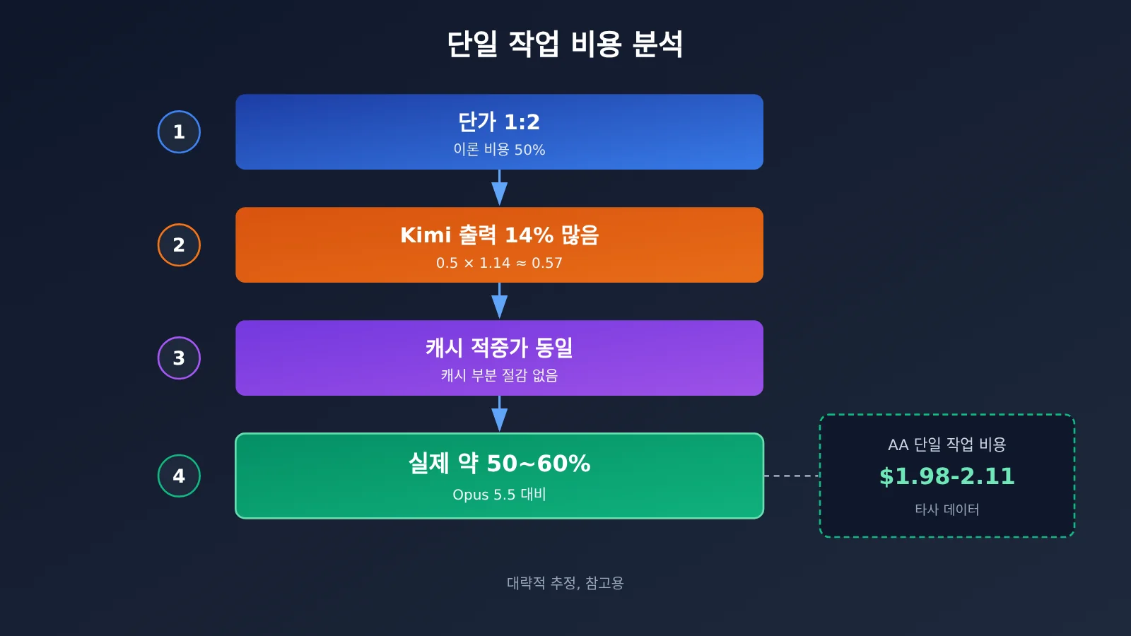 kimi-k3-1-pro-vs-claude-opus-5-5-coding-pricing-ko-image-2