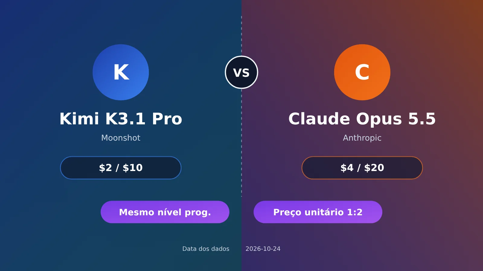 kimi-k3-1-pro-vs-claude-opus-5-5-coding-pricing-pt-pt-image-0