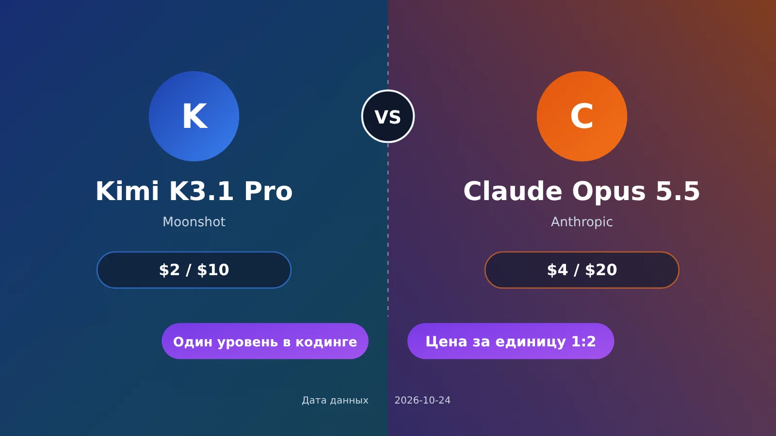 kimi-k3-1-pro-vs-claude-opus-5-5-coding-pricing-ru-image-0