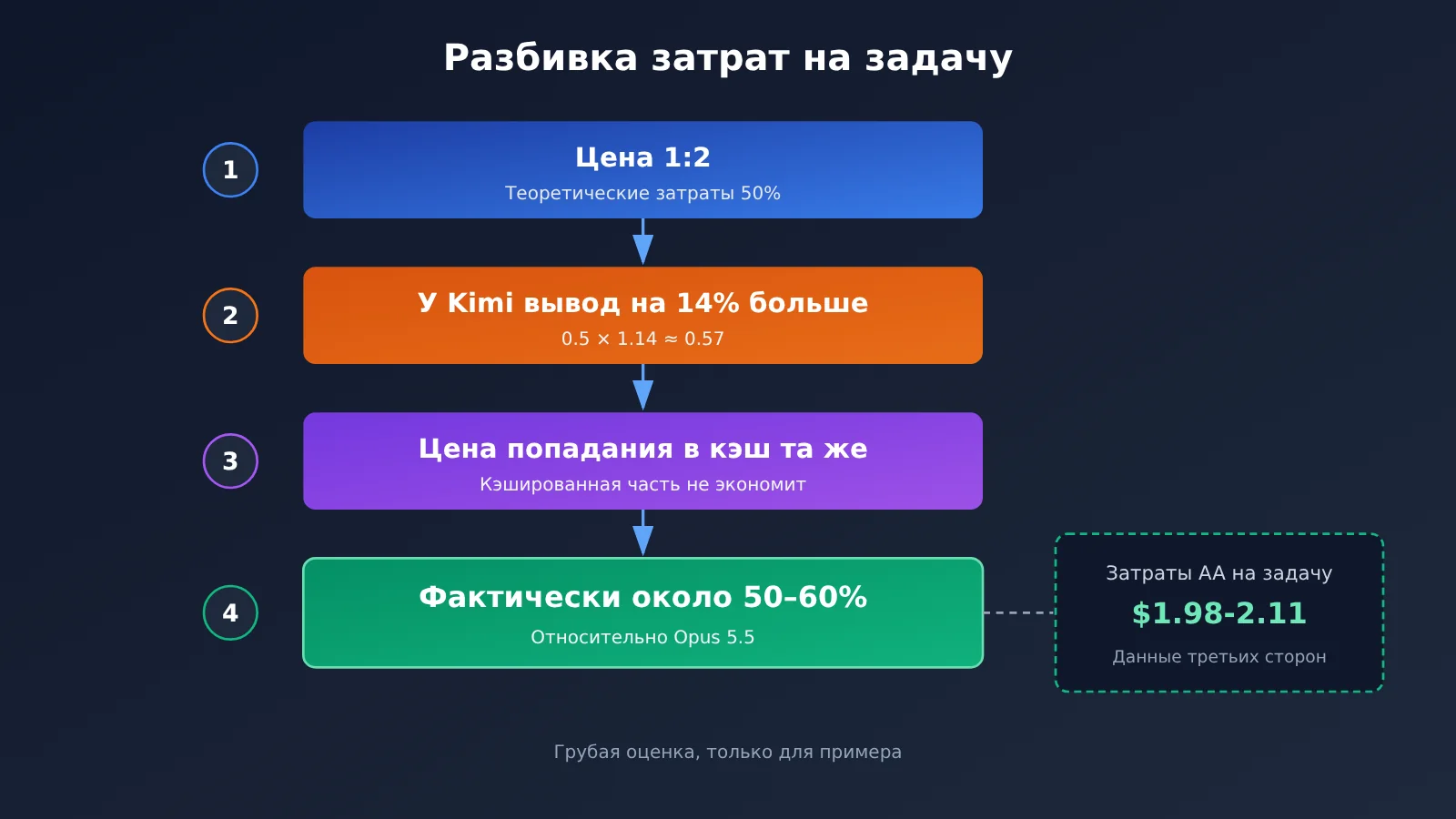 kimi-k3-1-pro-vs-claude-opus-5-5-coding-pricing-ru-image-2