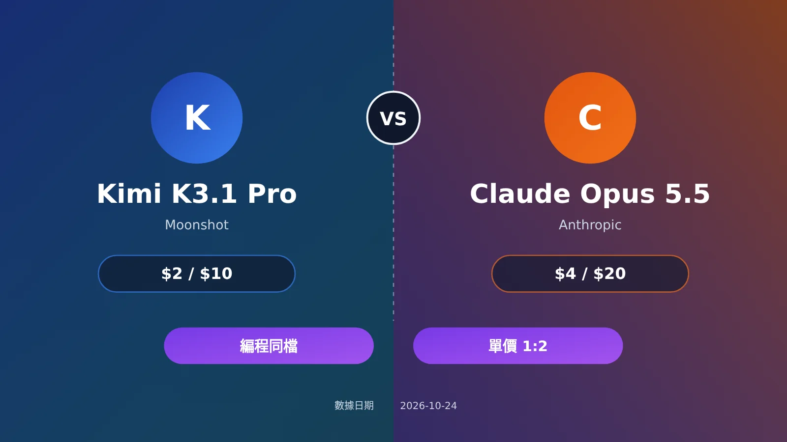 kimi-k3-1-pro-vs-claude-opus-5-5-coding-pricing-zh-hant-image-0