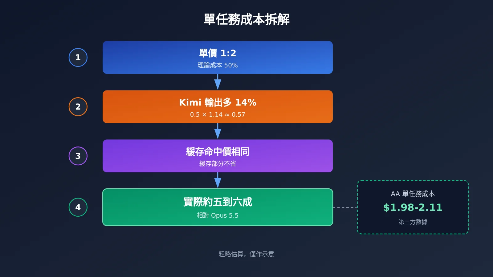 kimi-k3-1-pro-vs-claude-opus-5-5-coding-pricing-zh-hant-image-2