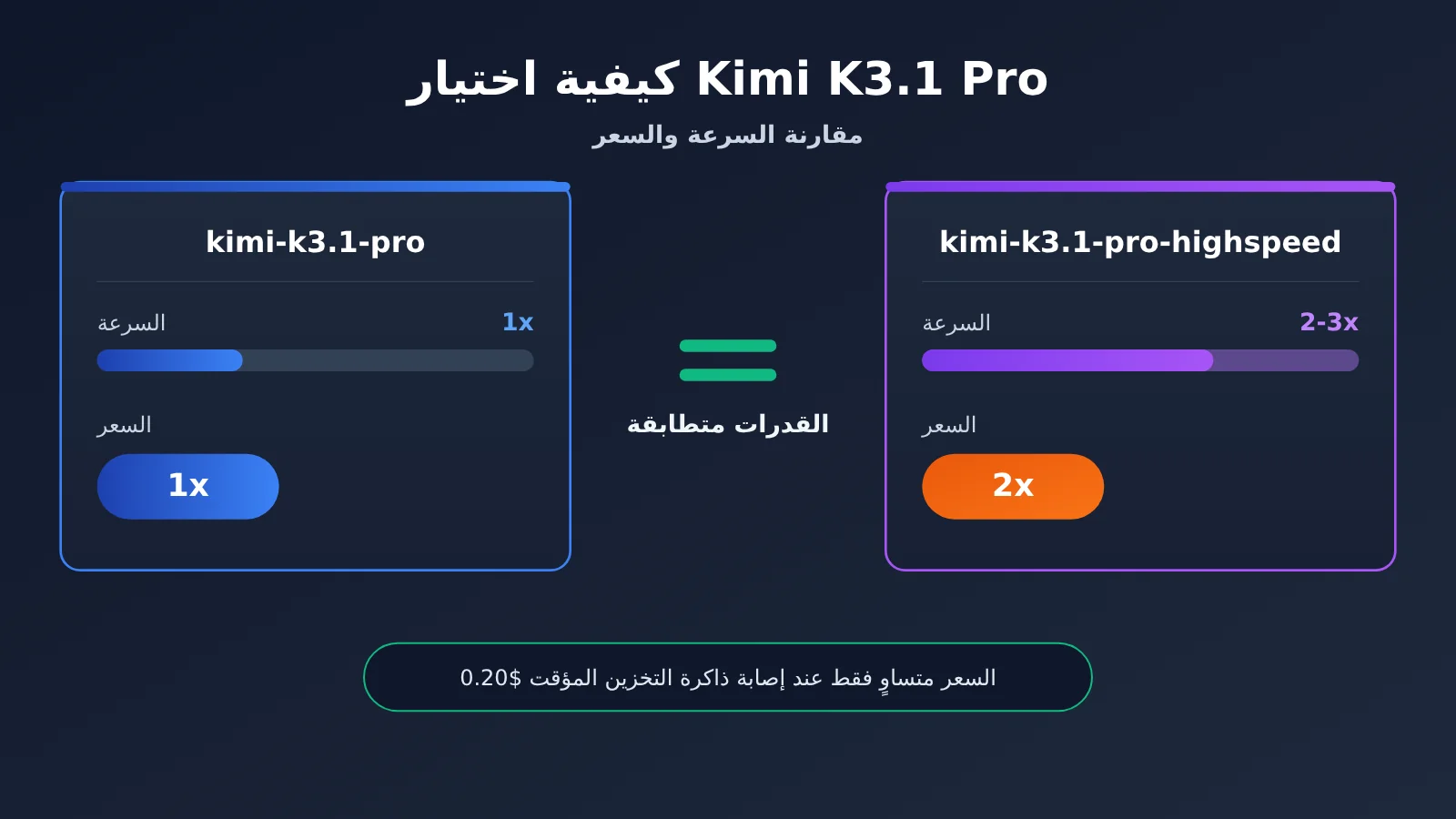 kimi-k3-1-pro-vs-highspeed-comparison-ar-image-0