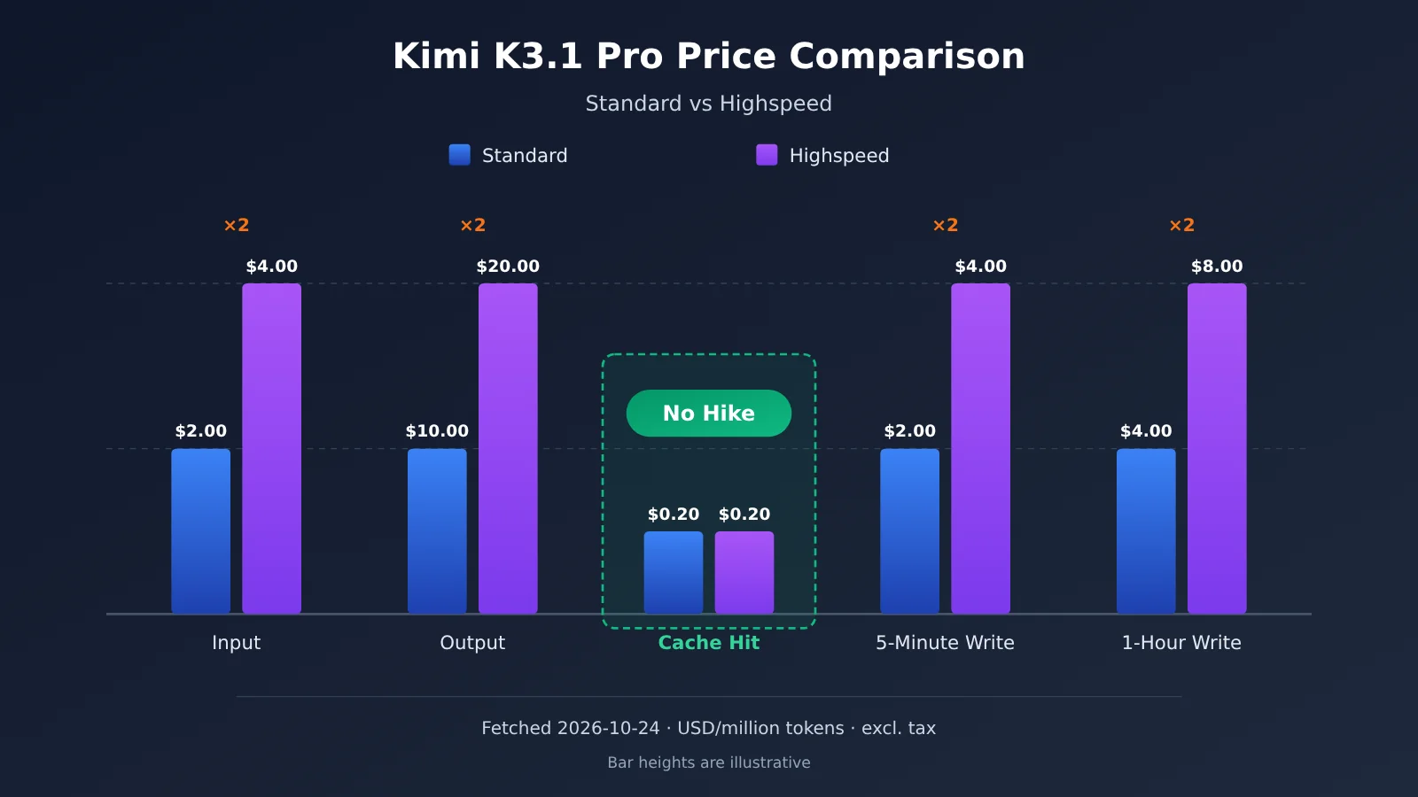 kimi-k3-1-pro-vs-highspeed-comparison-en-image-1