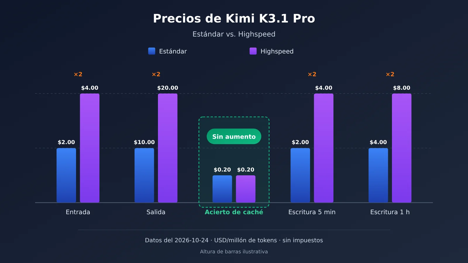 kimi-k3-1-pro-vs-highspeed-comparison-es-image-1