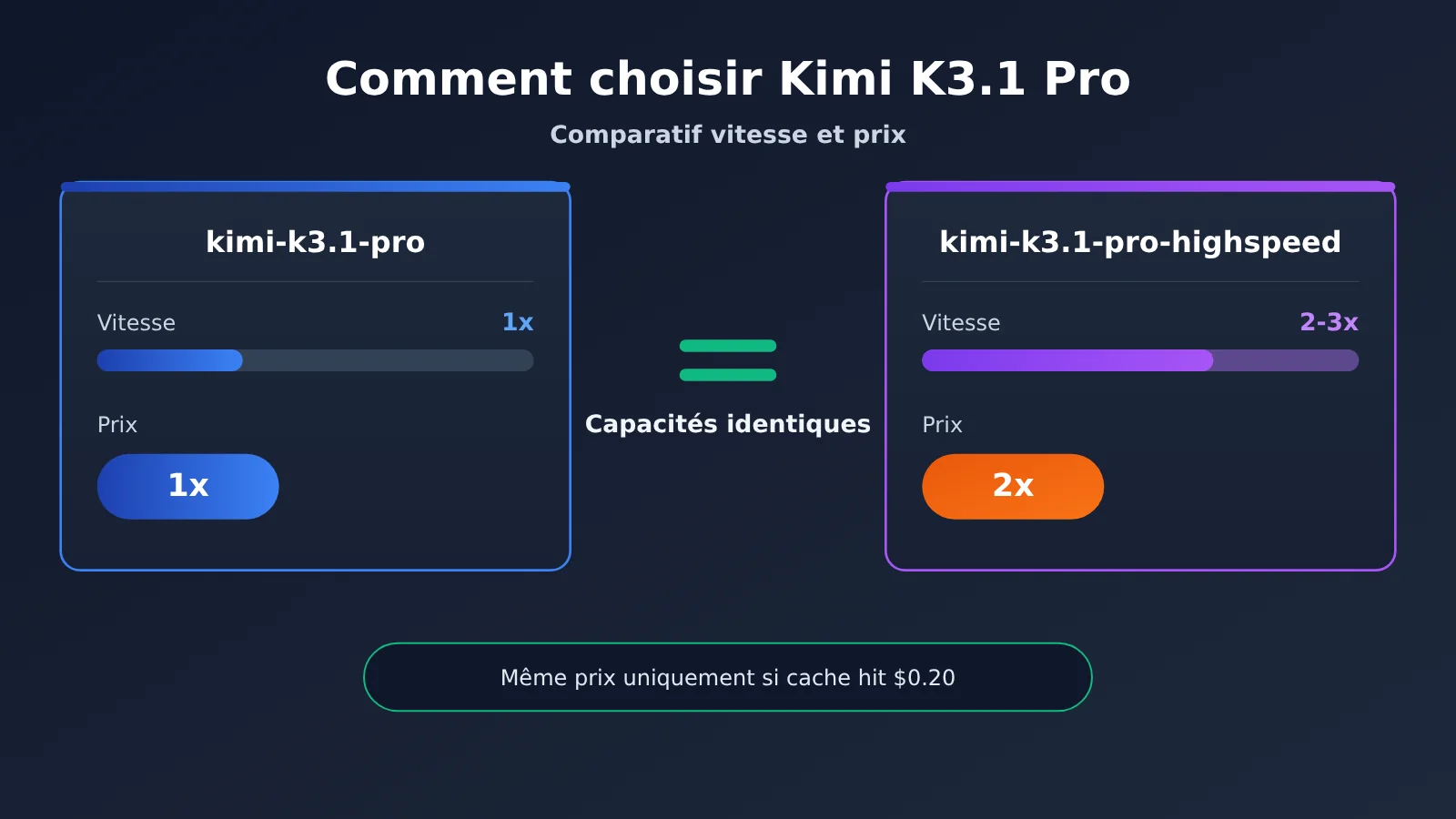 kimi-k3-1-pro-vs-highspeed-comparison-fr-image-0