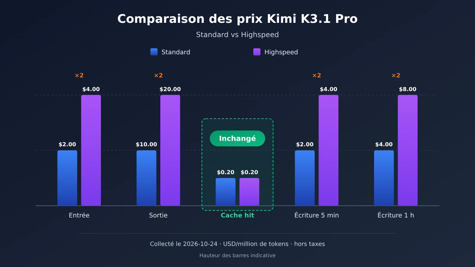 kimi-k3-1-pro-vs-highspeed-comparison-fr-image-1