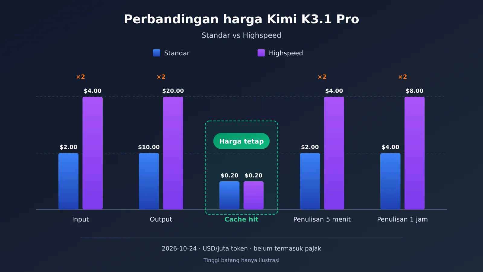 kimi-k3-1-pro-vs-highspeed-comparison-id-image-1