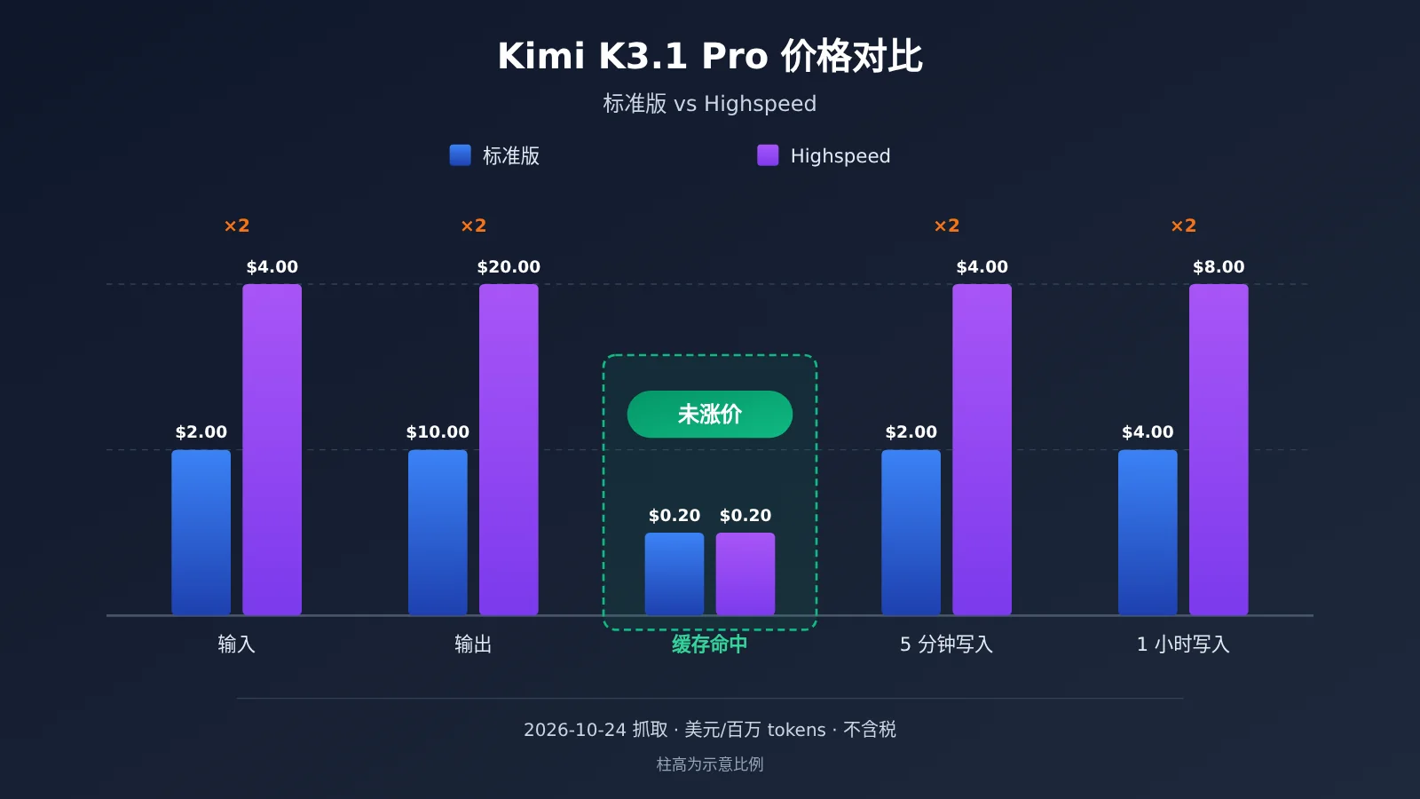 kimi-k3-1-pro-vs-highspeed-comparison-image-1