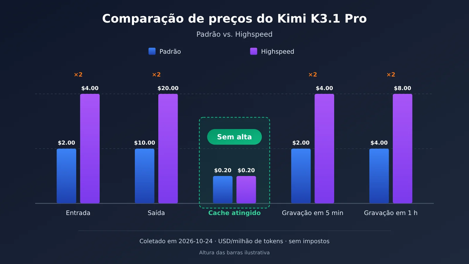 kimi-k3-1-pro-vs-highspeed-comparison-pt-pt-image-1